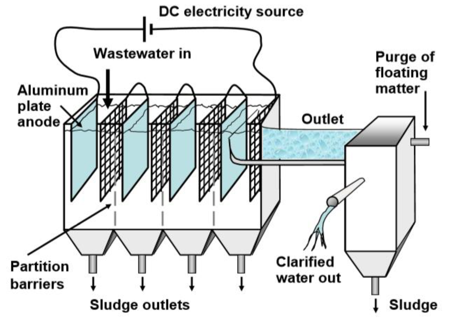 Sustainability 13 04656 g003