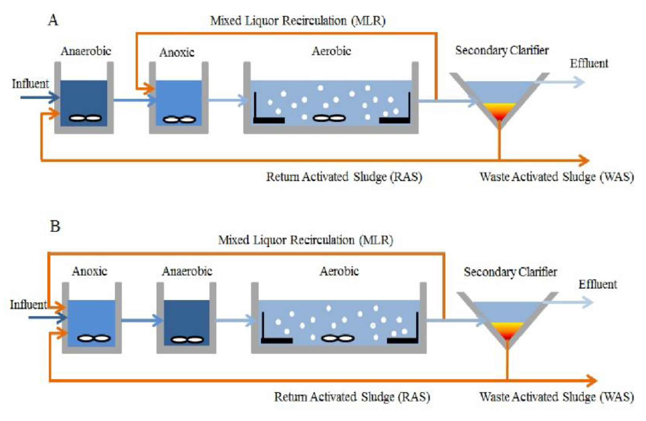 Sustainability 13 04656 g010