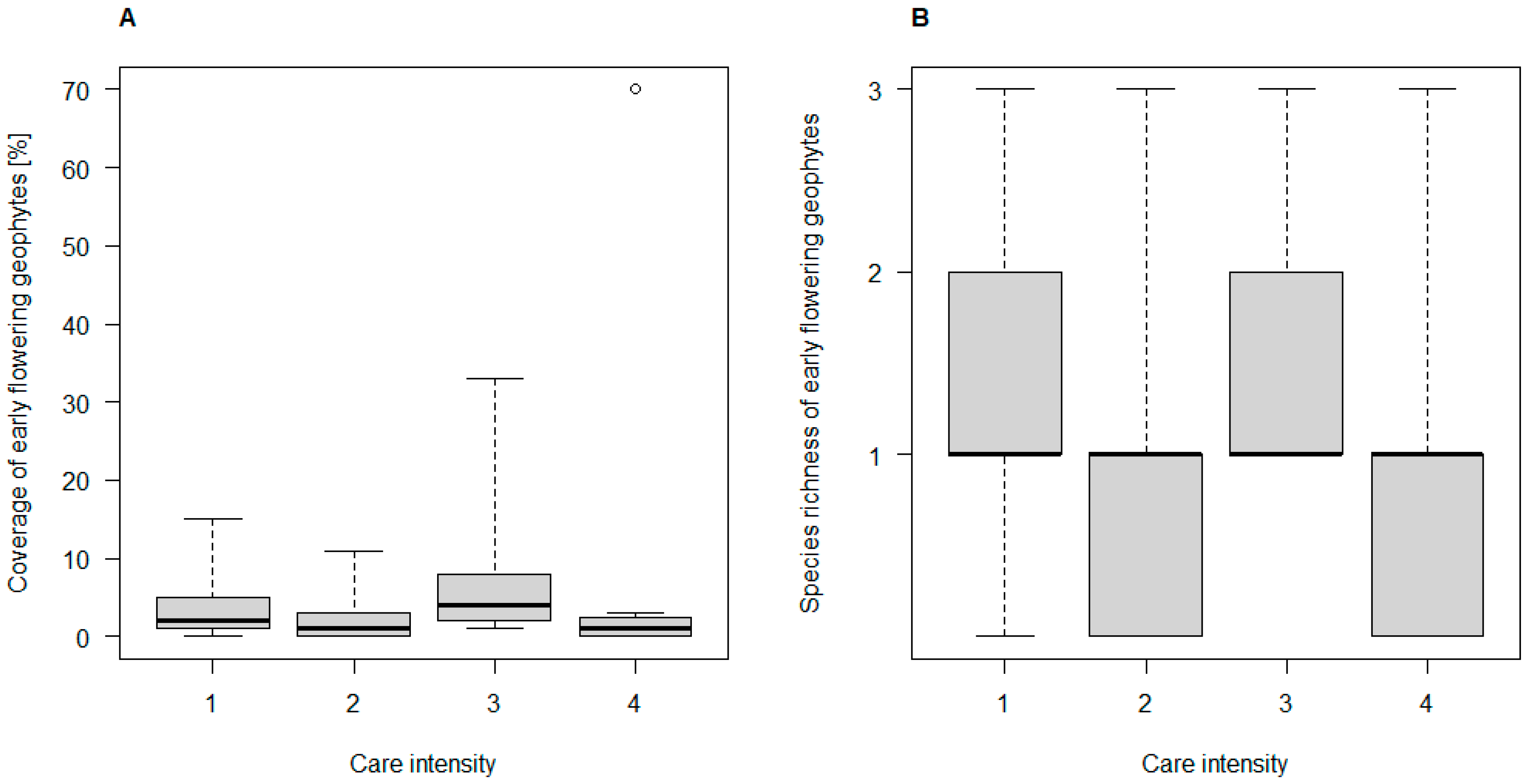 Sustainability 13 04657 g003
