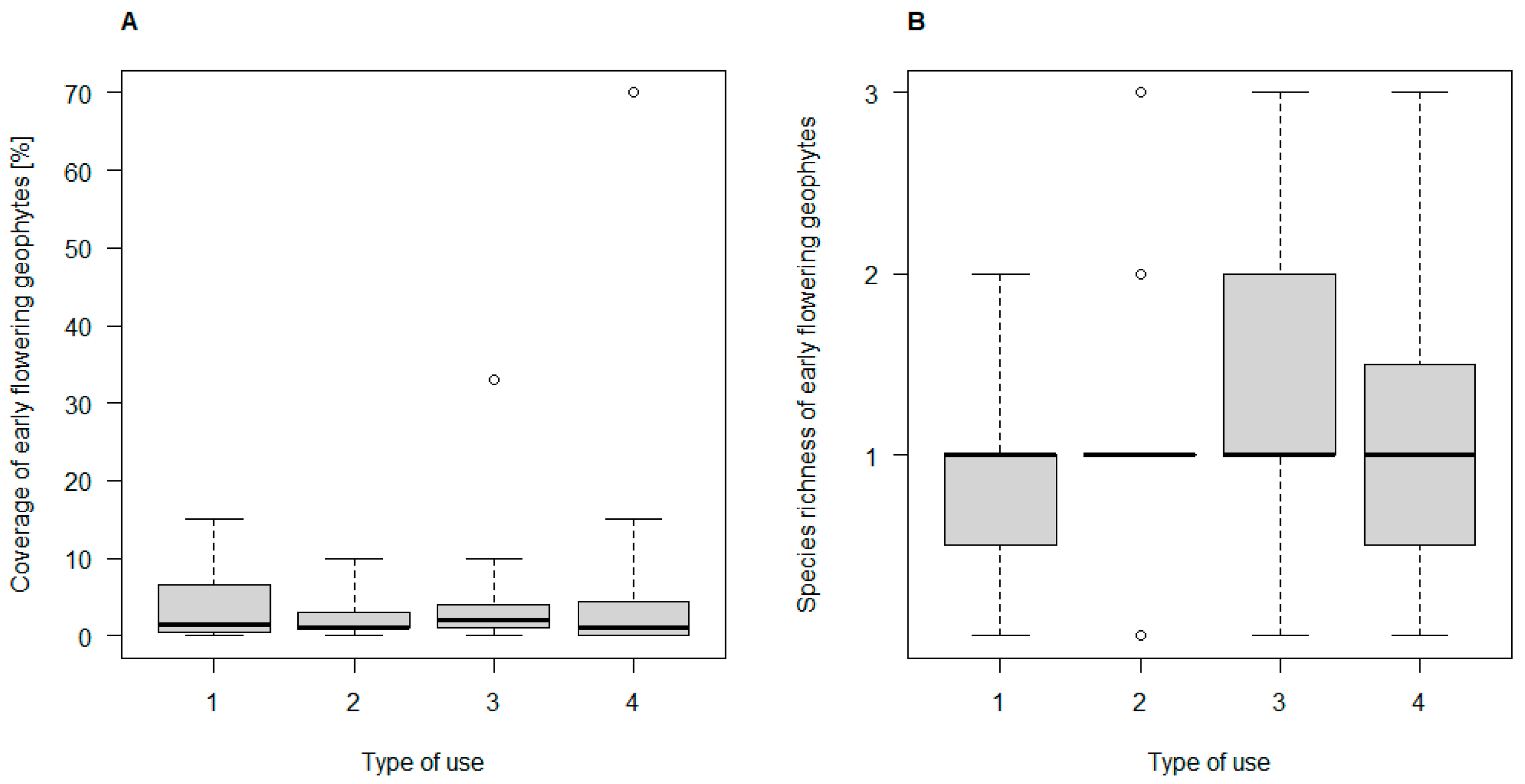 Sustainability 13 04657 g004