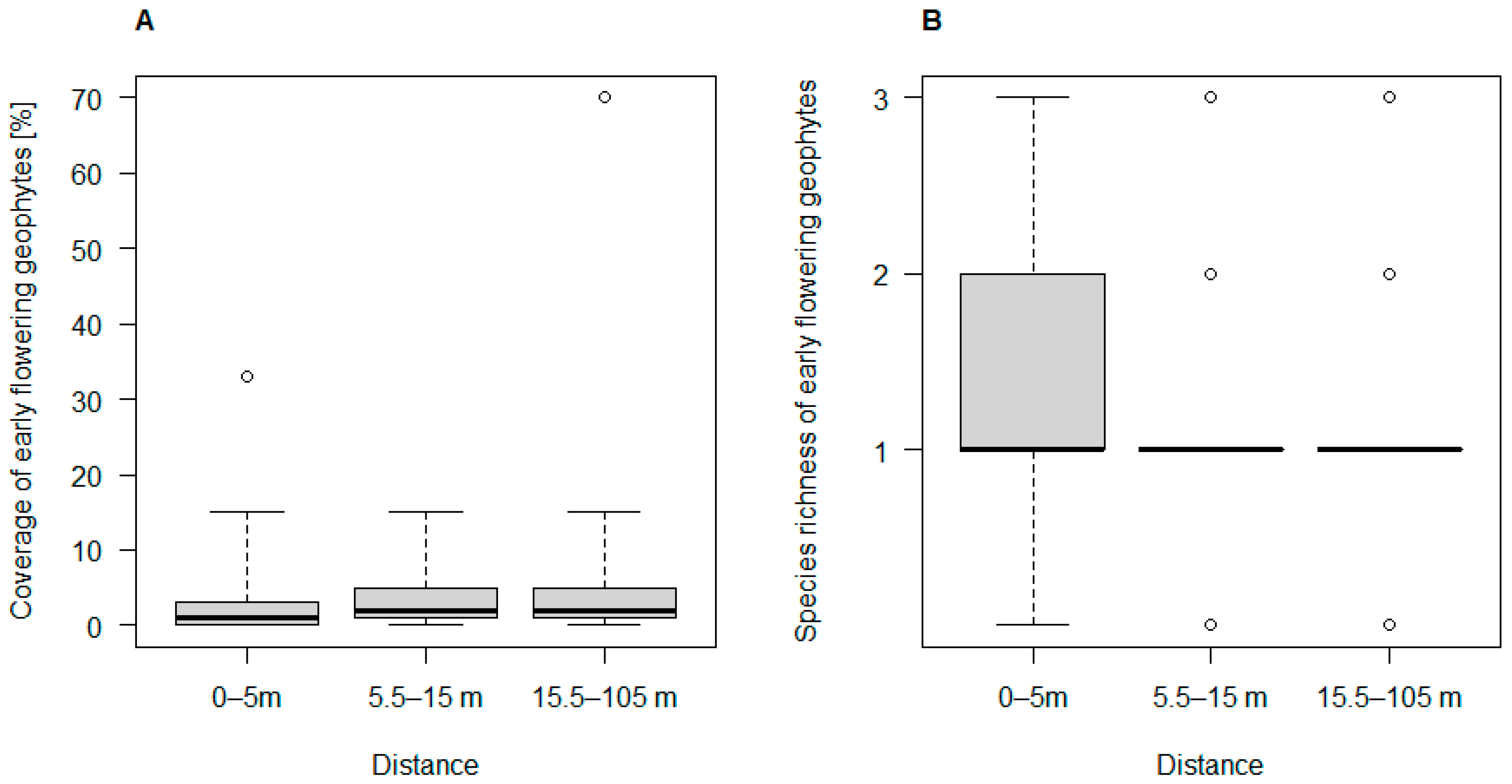 Sustainability 13 04657 g005