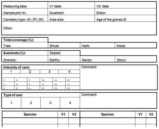 Sustainability 13 04657 g0a2
