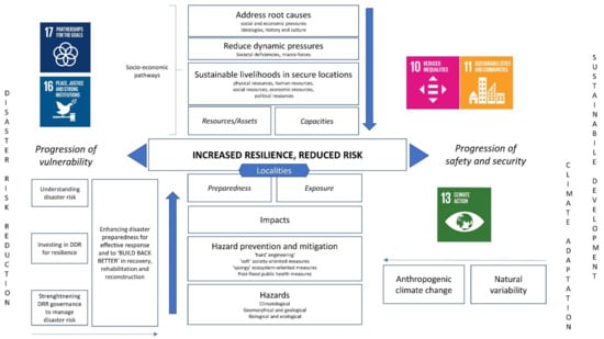 Sustainability 13 04660 g001