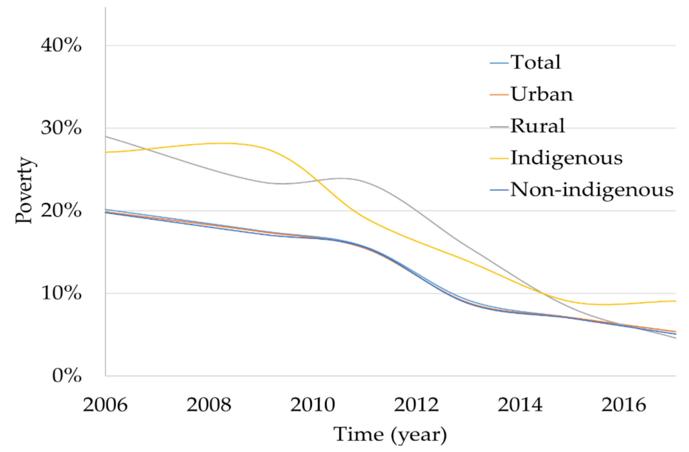 Sustainability 13 04660 g003