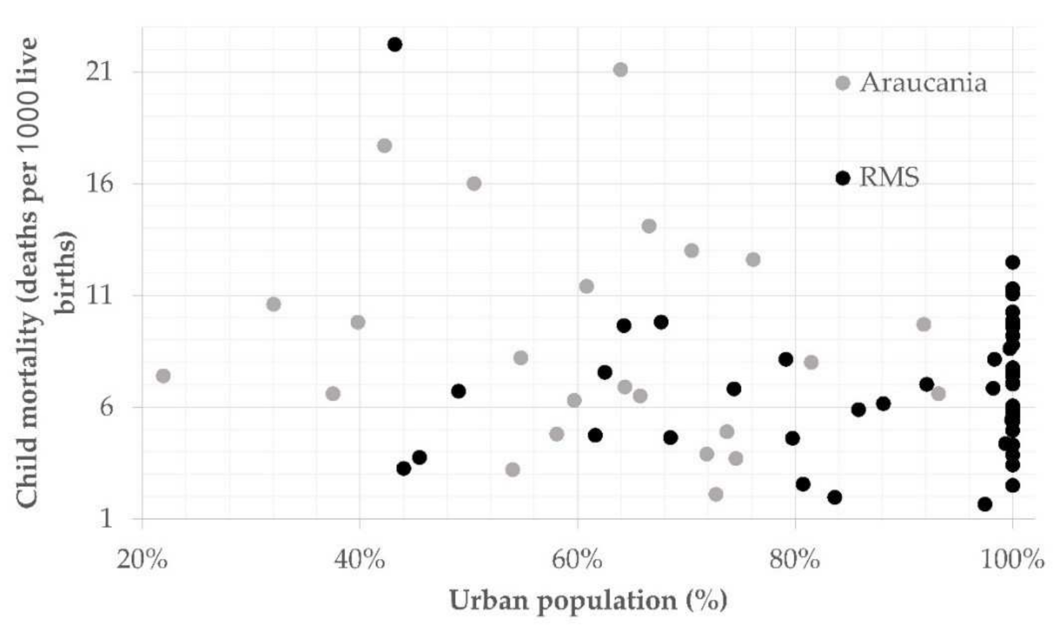 Sustainability 13 04660 g005