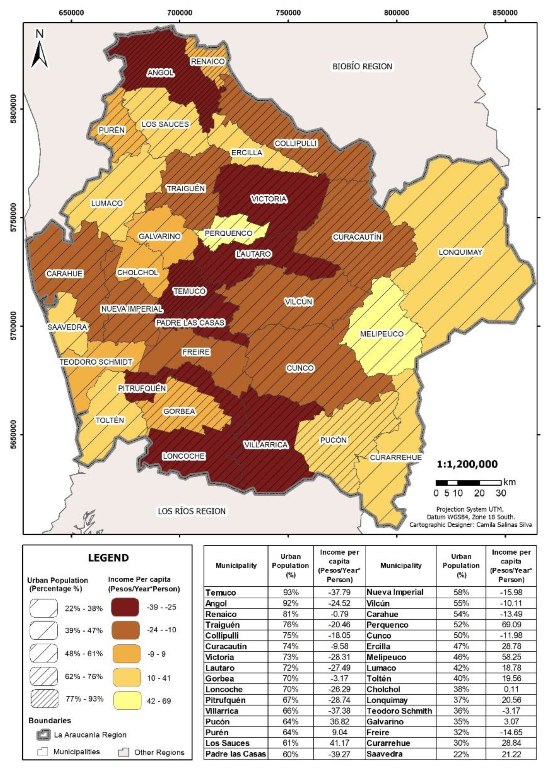 Sustainability 13 04660 g010