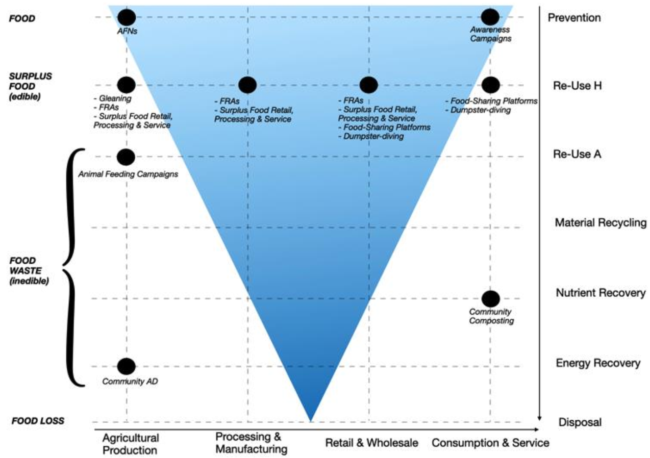 Sustainability 13 04661 g002