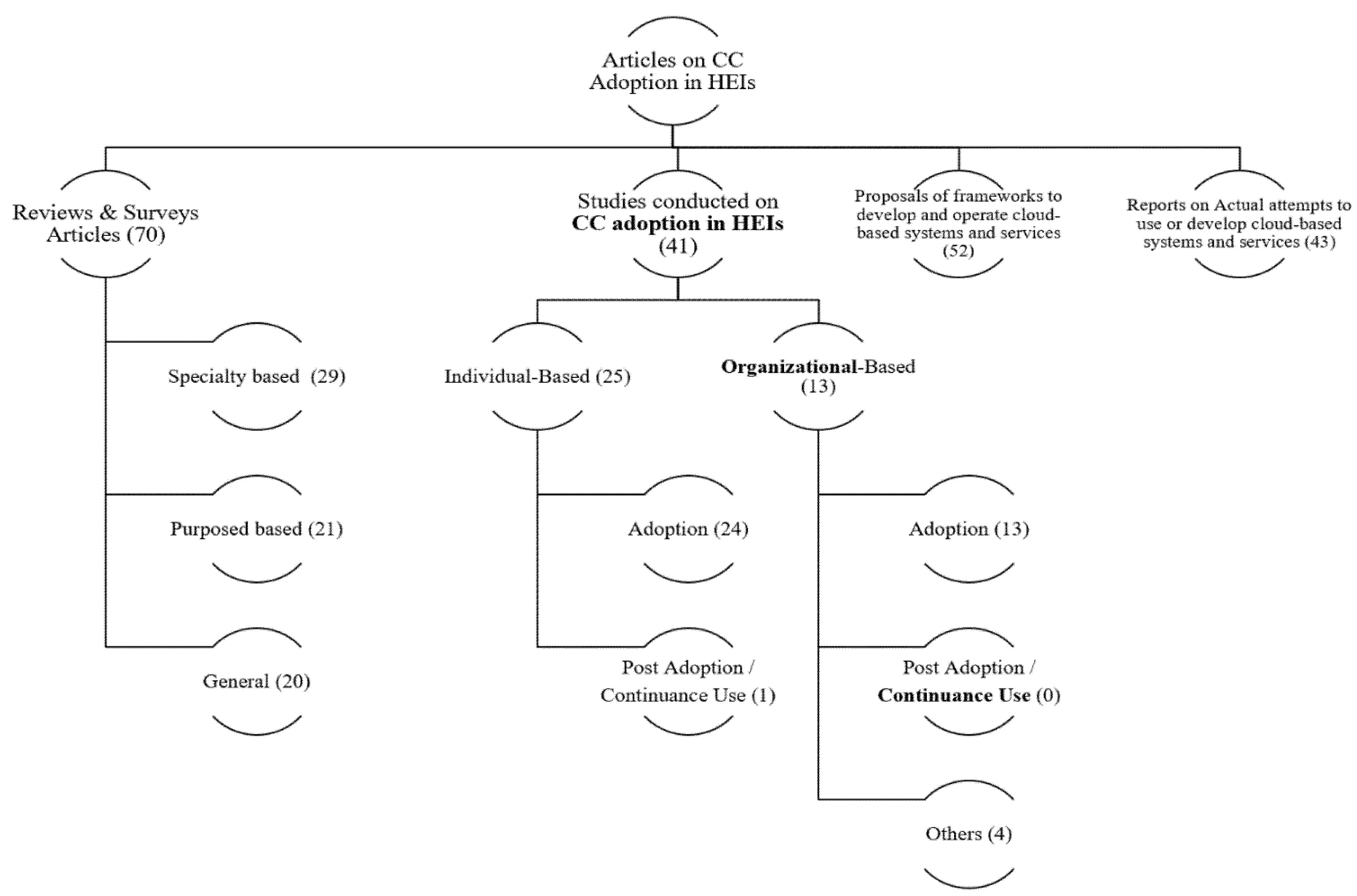 Sustainability 13 04664 g002