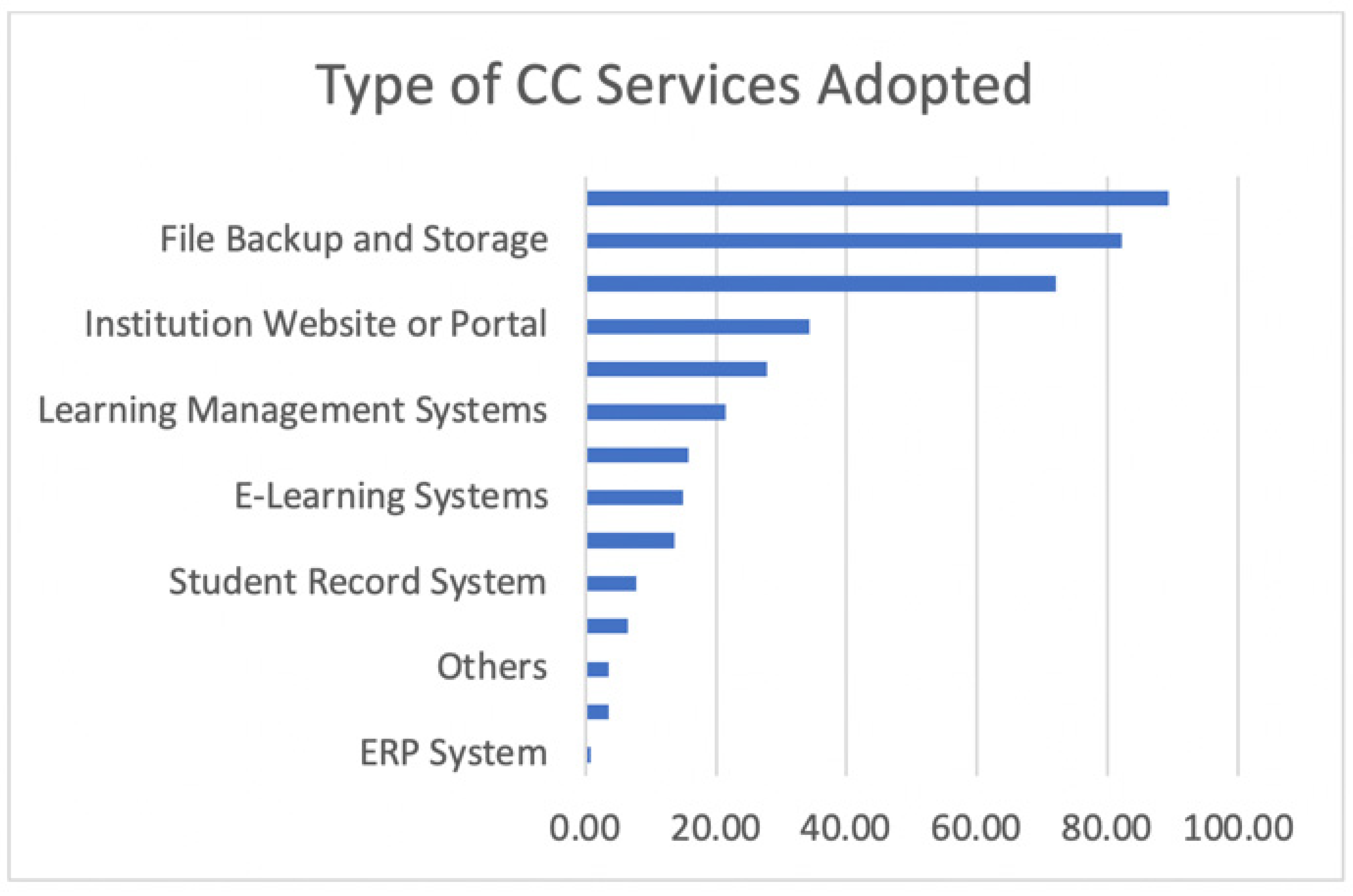 Sustainability 13 04664 g006