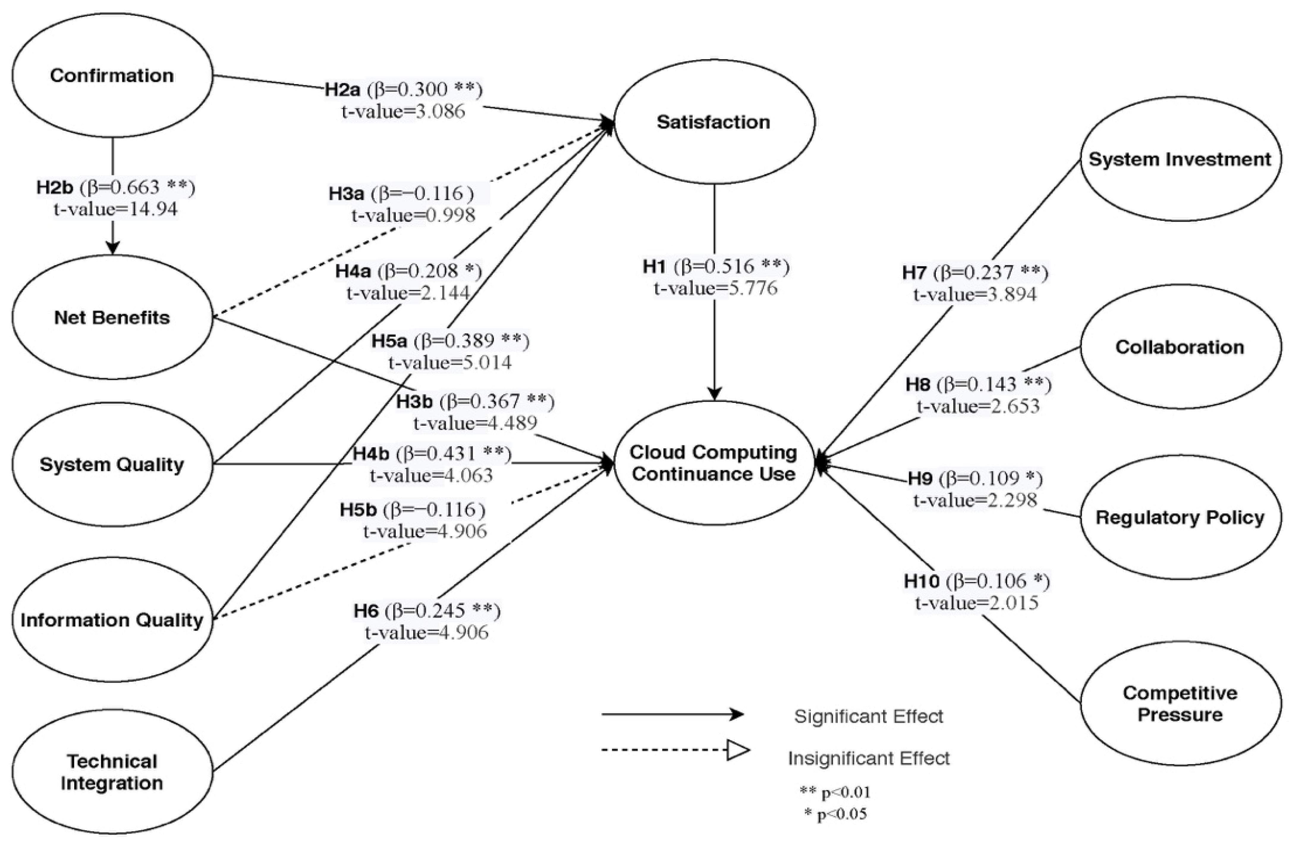 Sustainability 13 04664 g008