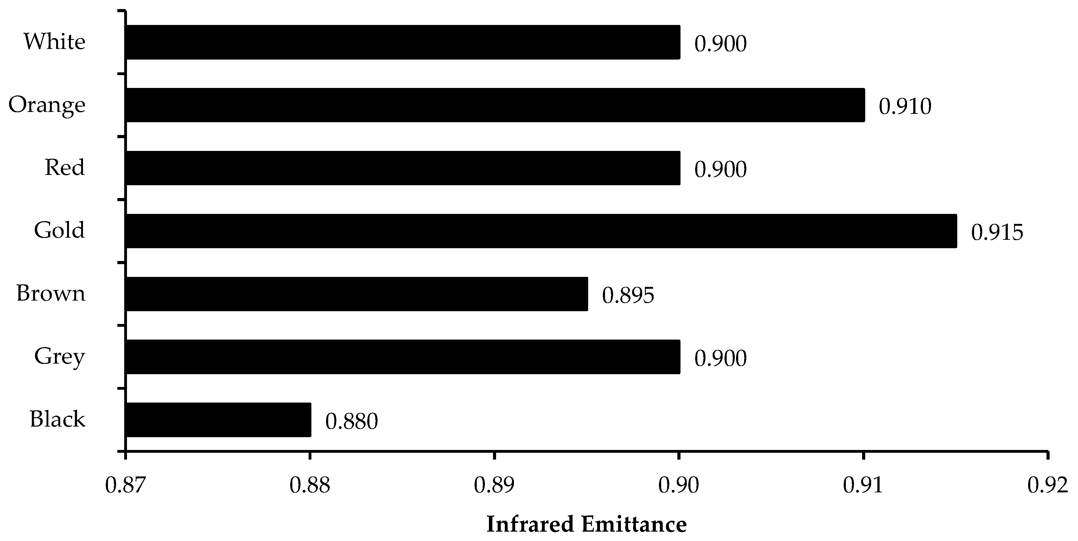 Sustainability 13 04665 g013