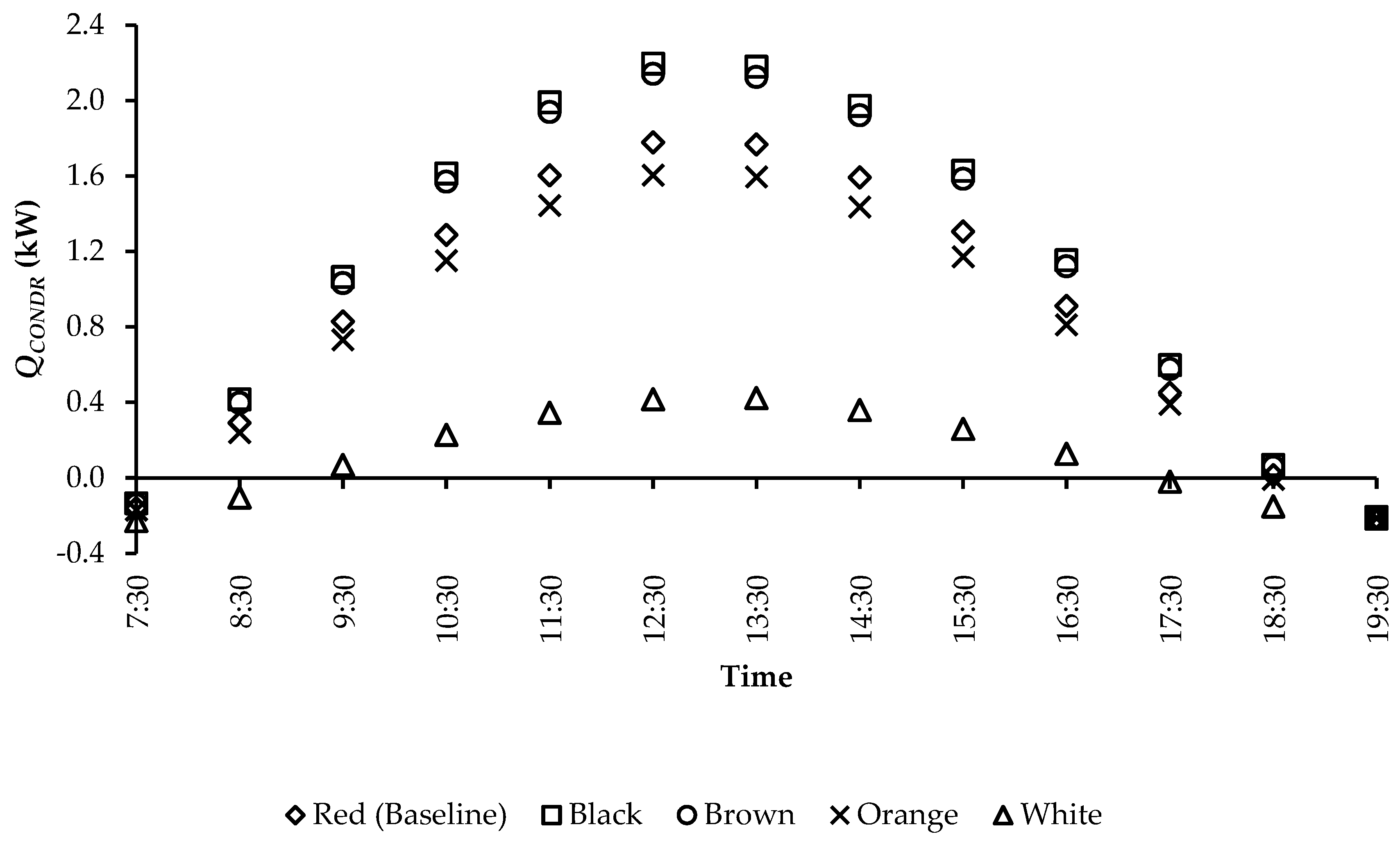 Sustainability 13 04665 g014