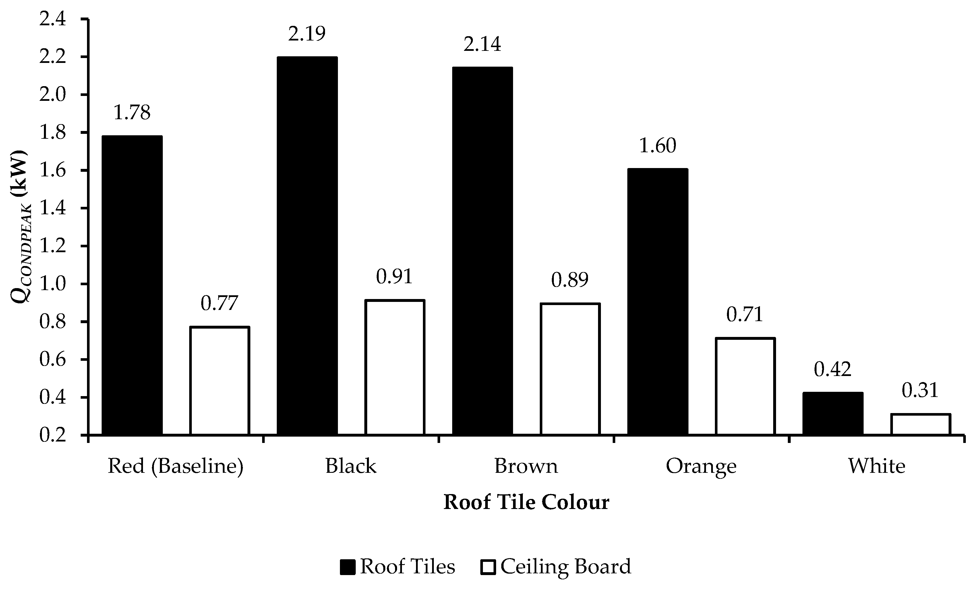 Sustainability 13 04665 g020