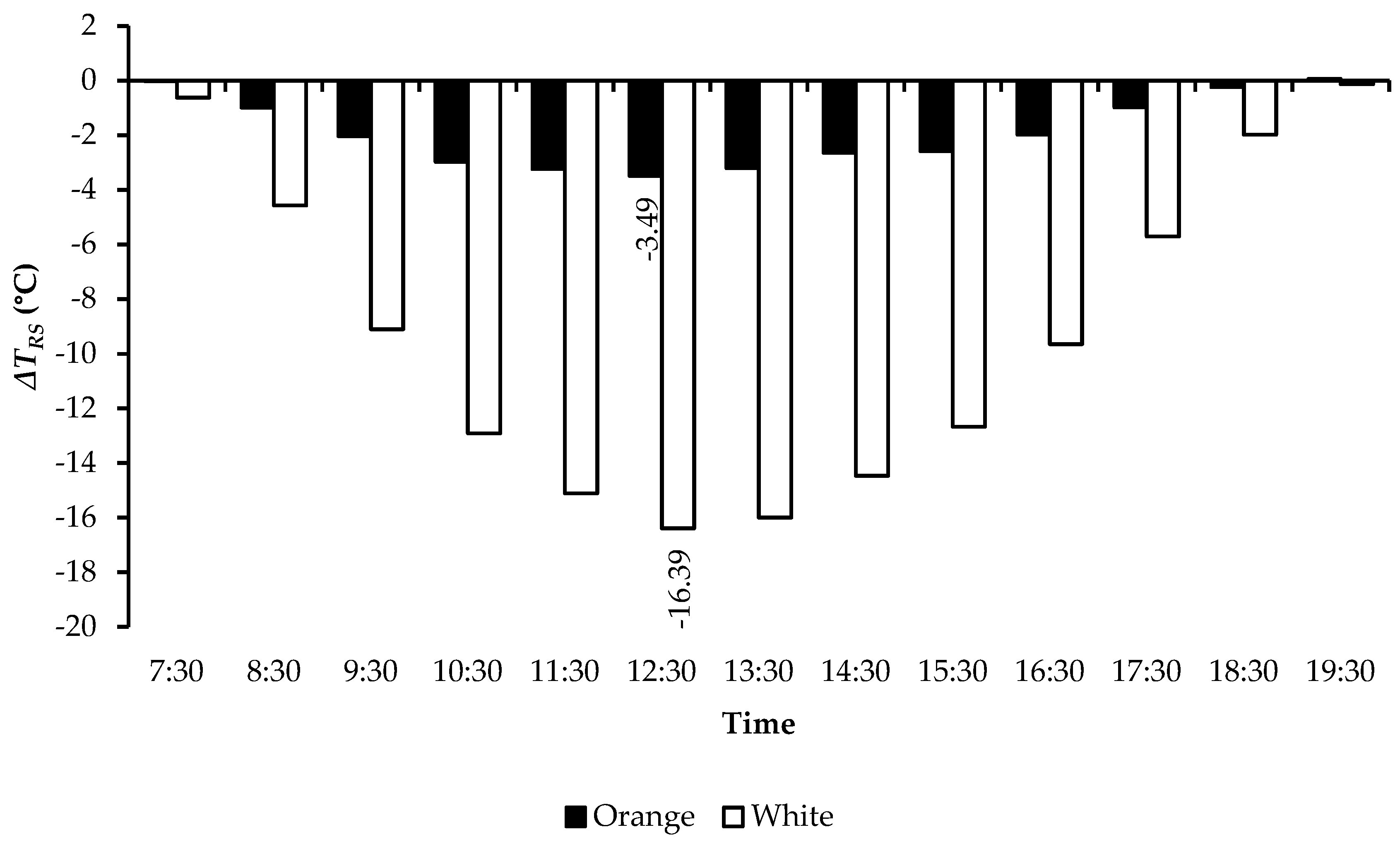 Sustainability 13 04665 g021