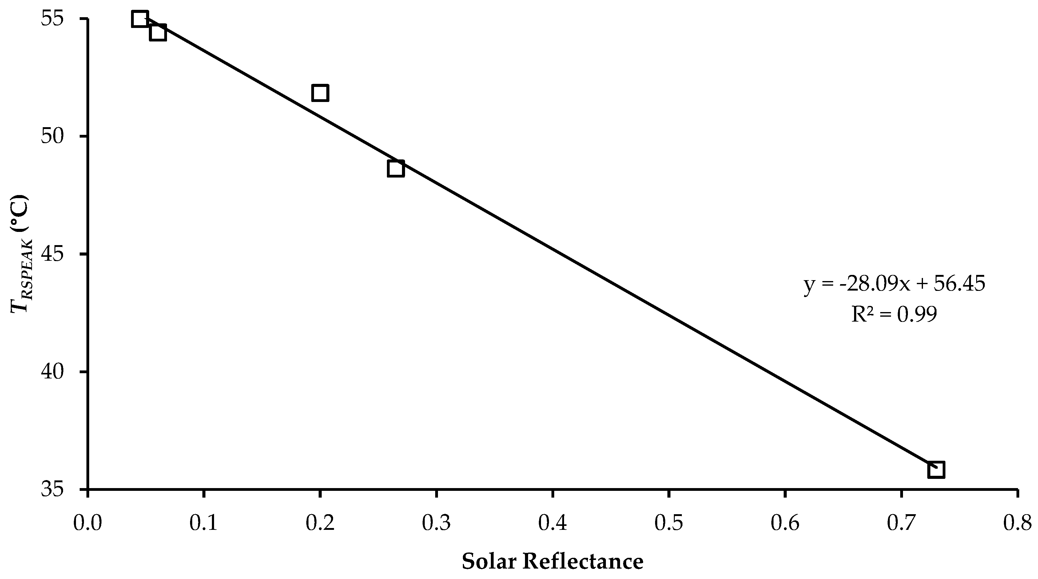 Sustainability 13 04665 g025
