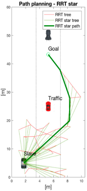 Sustainability 13 04668 g005