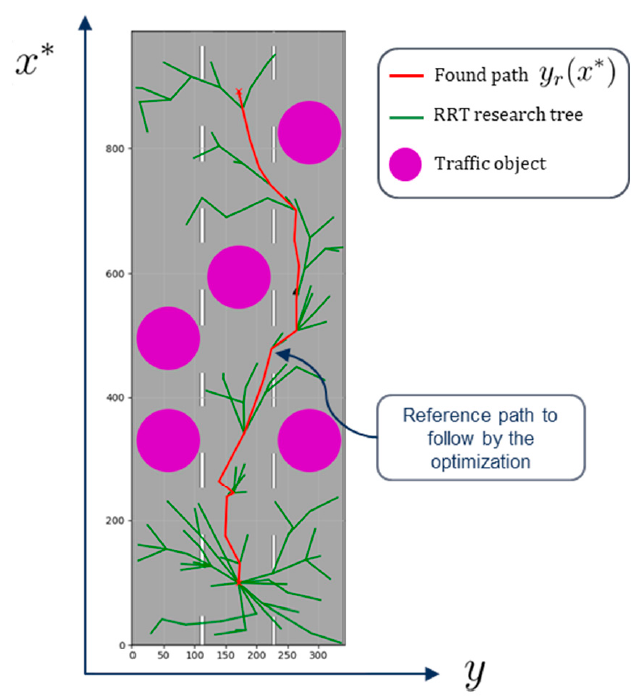 Sustainability 13 04668 g007