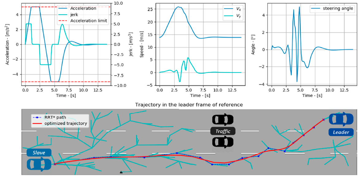 Sustainability 13 04668 g008