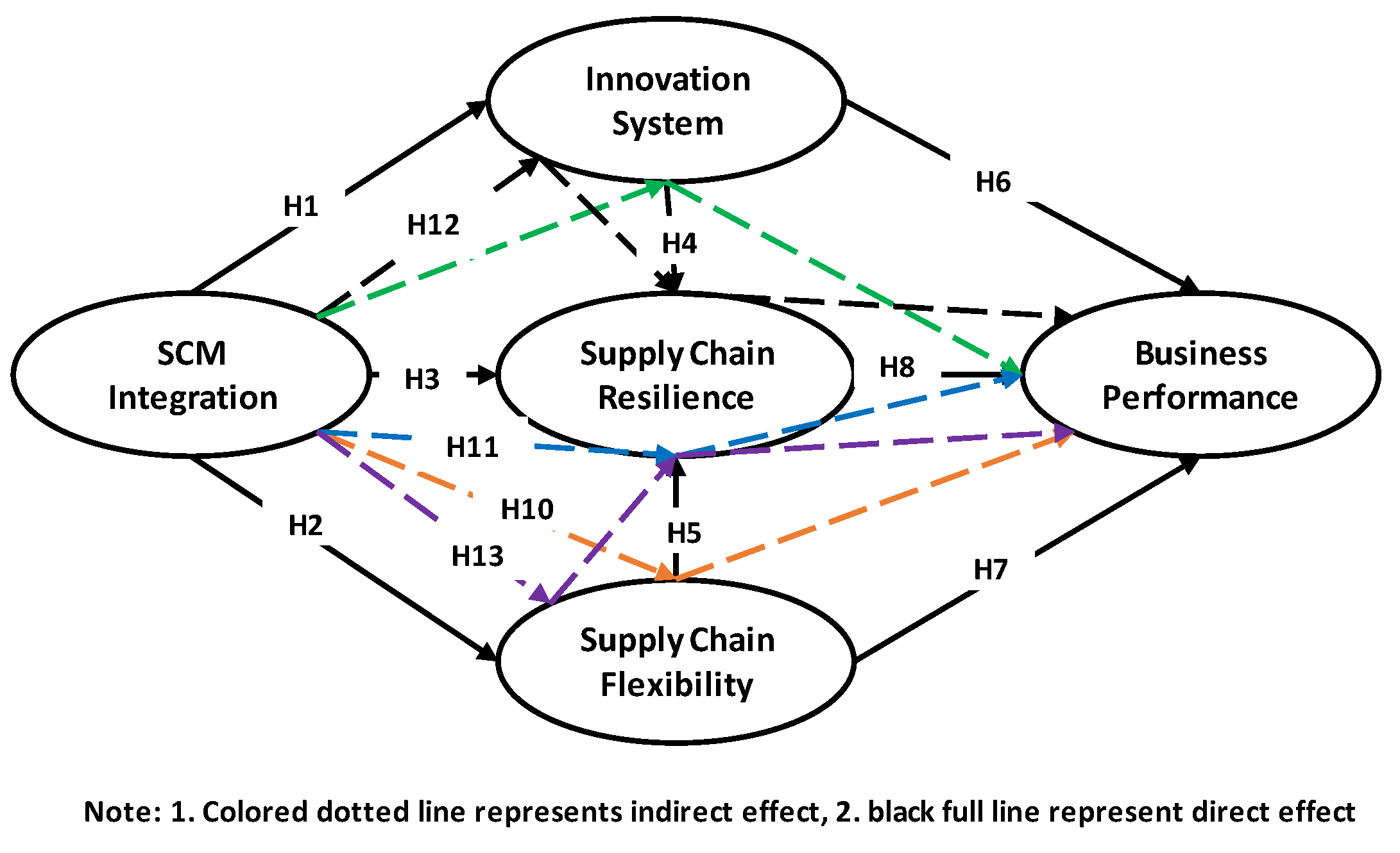 Sustainability 13 04669 g001