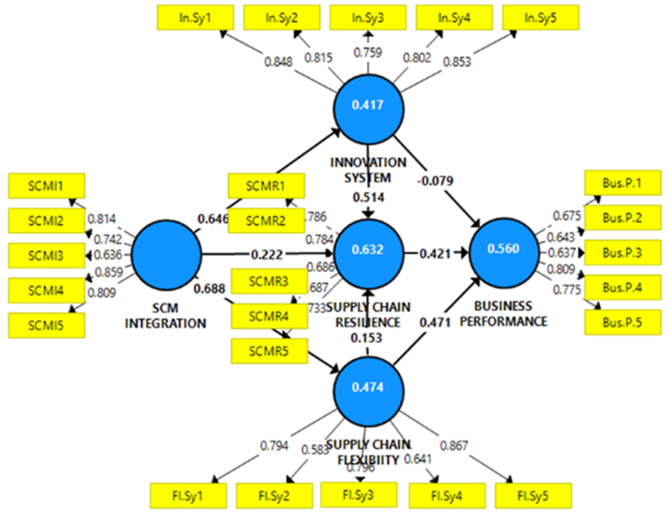 Sustainability 13 04669 g002