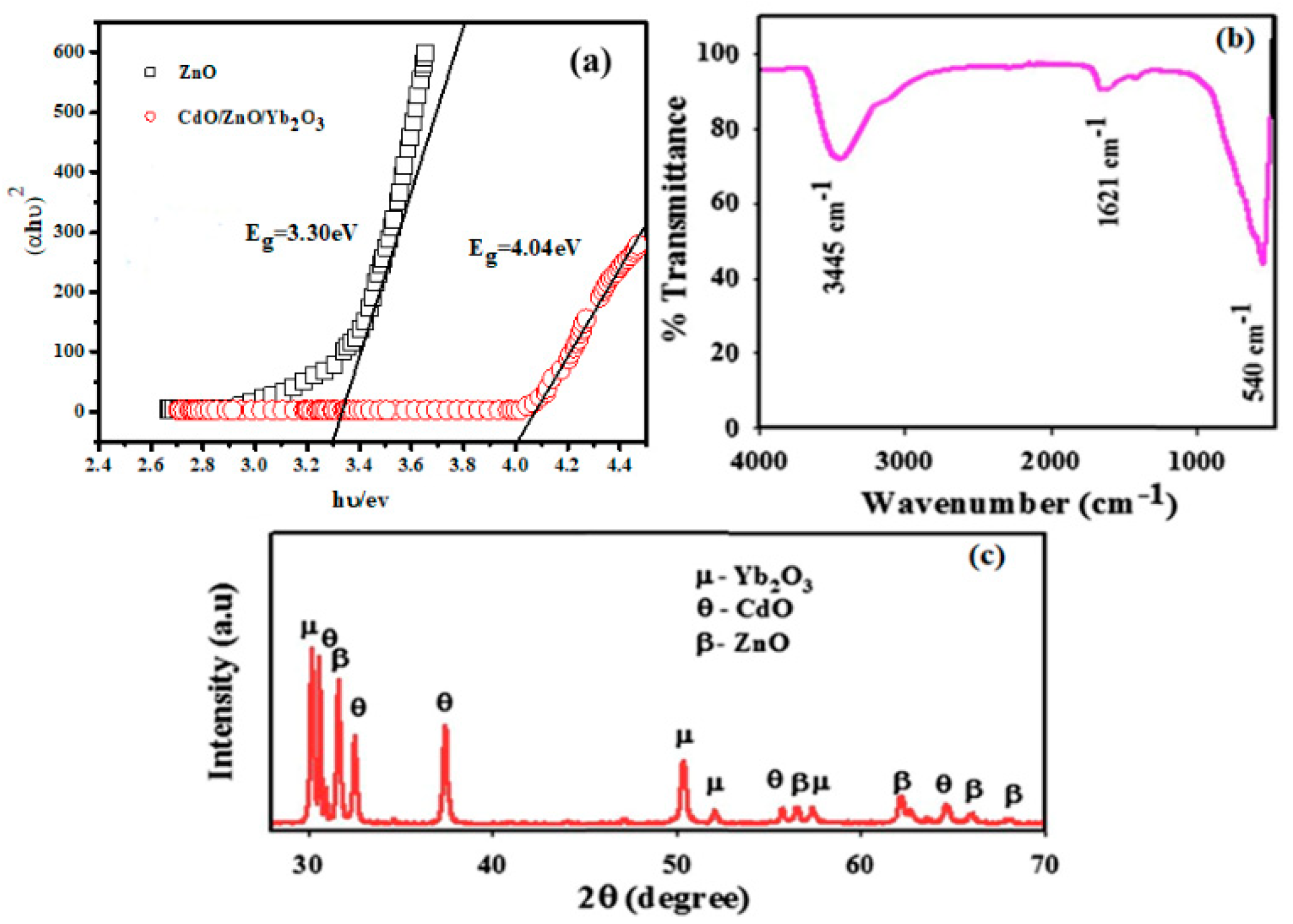 Sustainability 13 04670 g001 Sustainability 13 04670 g001