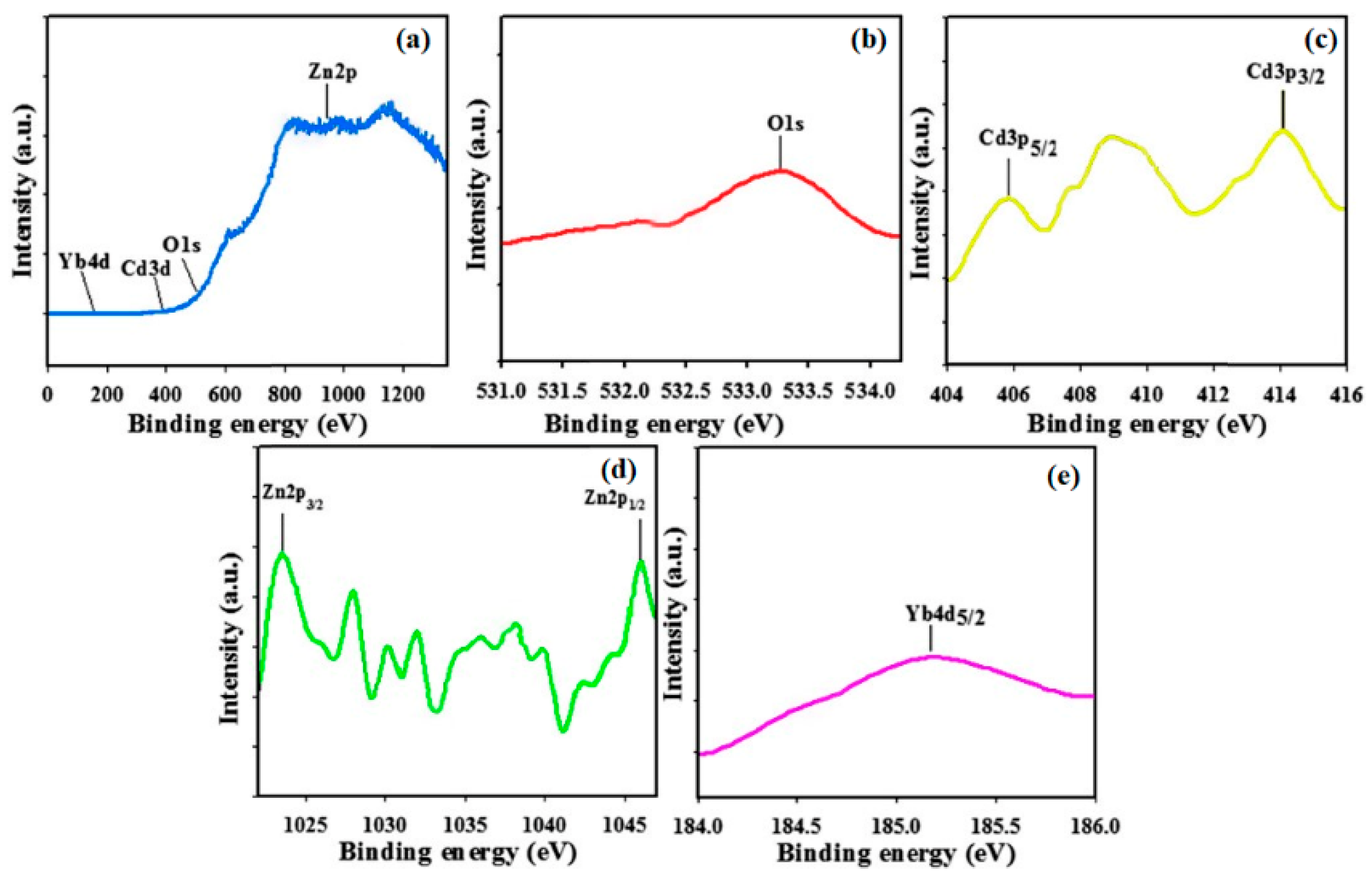 Sustainability 13 04670 g003 Sustainability 13 04670 g003