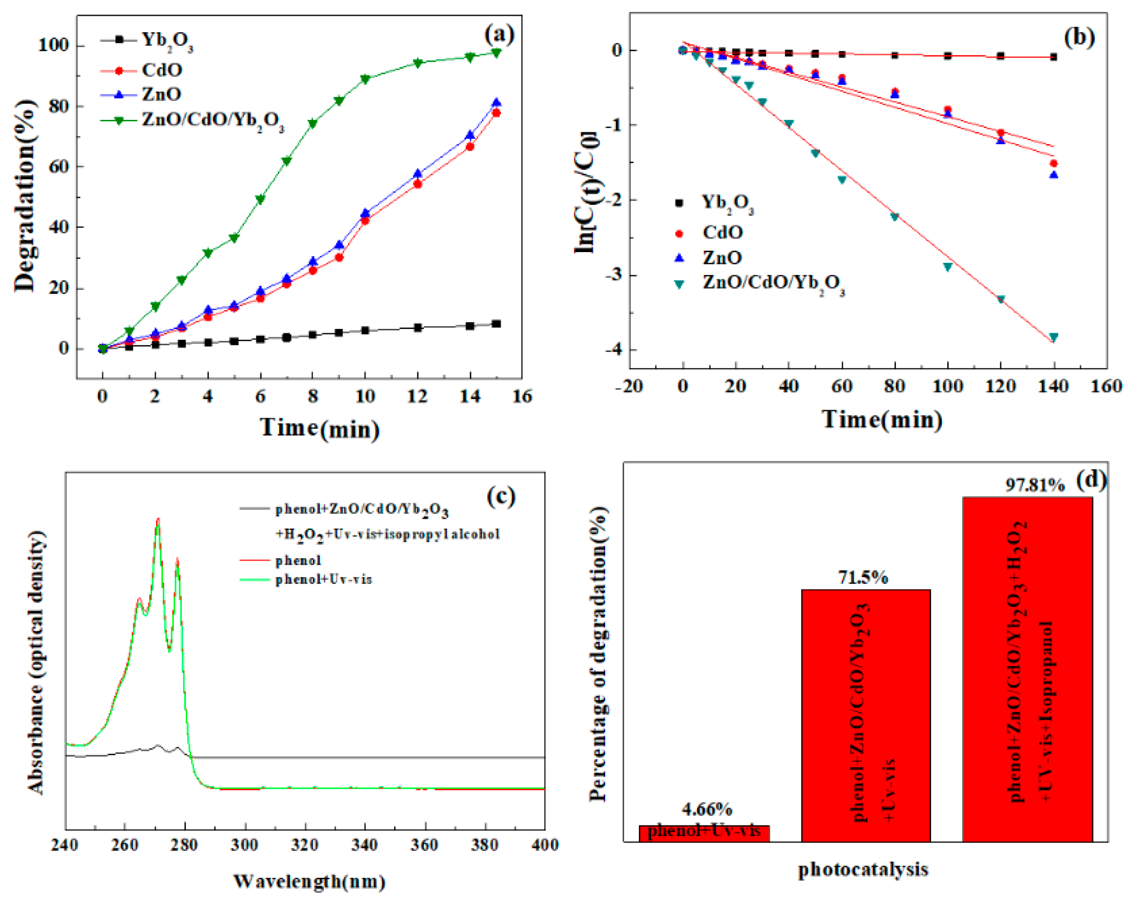 Sustainability 13 04670 g004 Sustainability 13 04670 g004