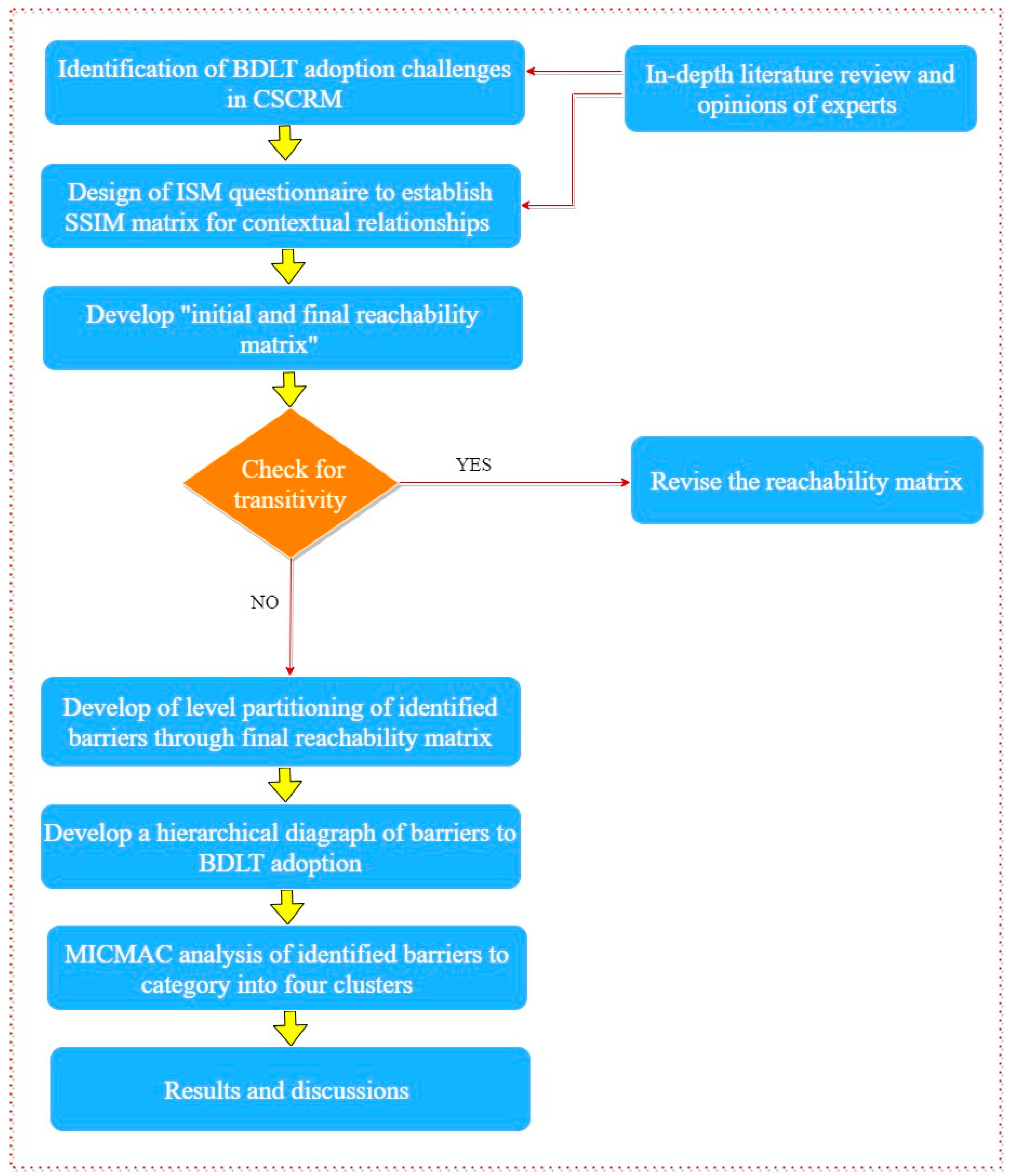 Sustainability 13 04672 g001
