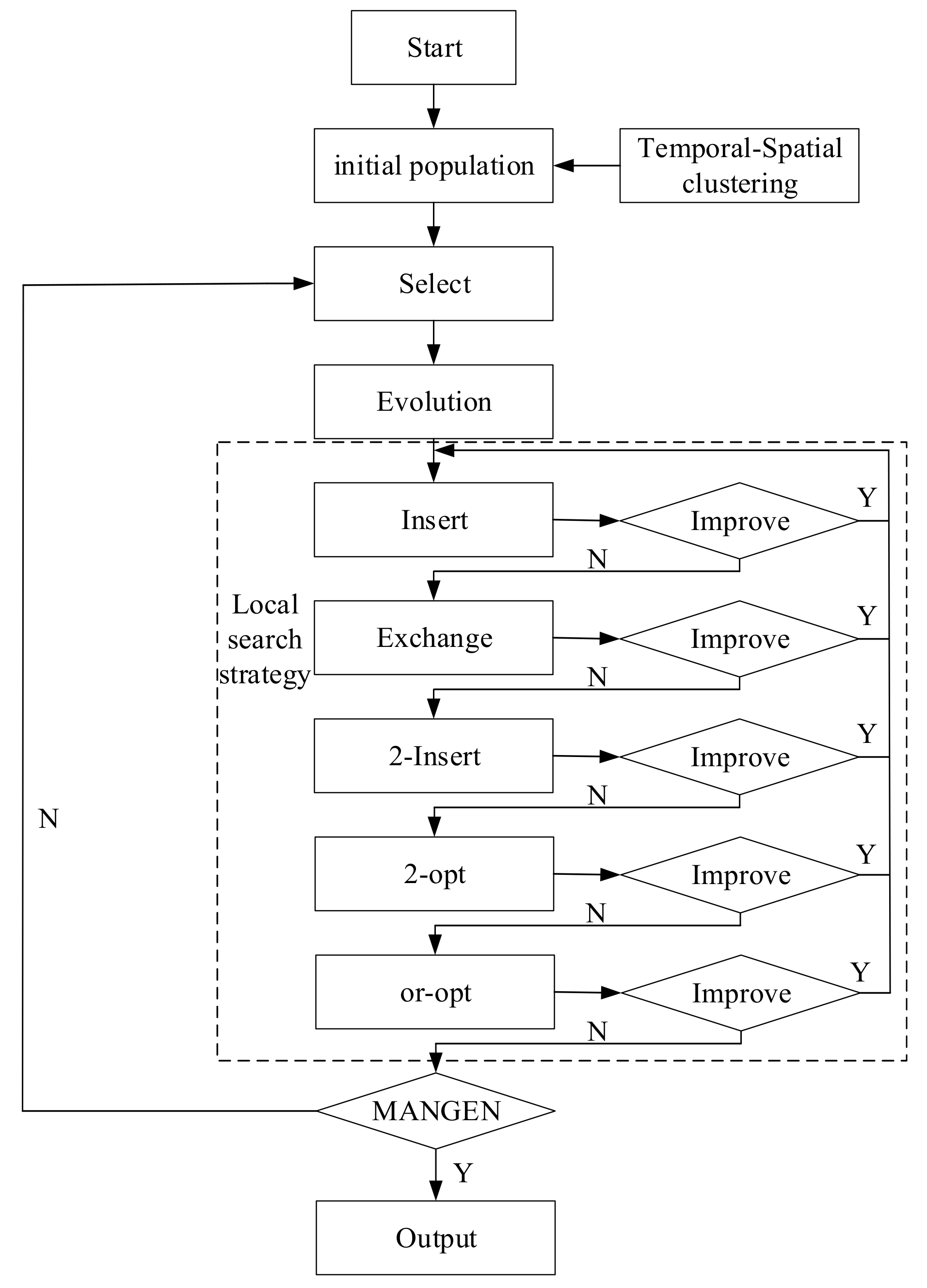 Sustainability 13 04674 g002