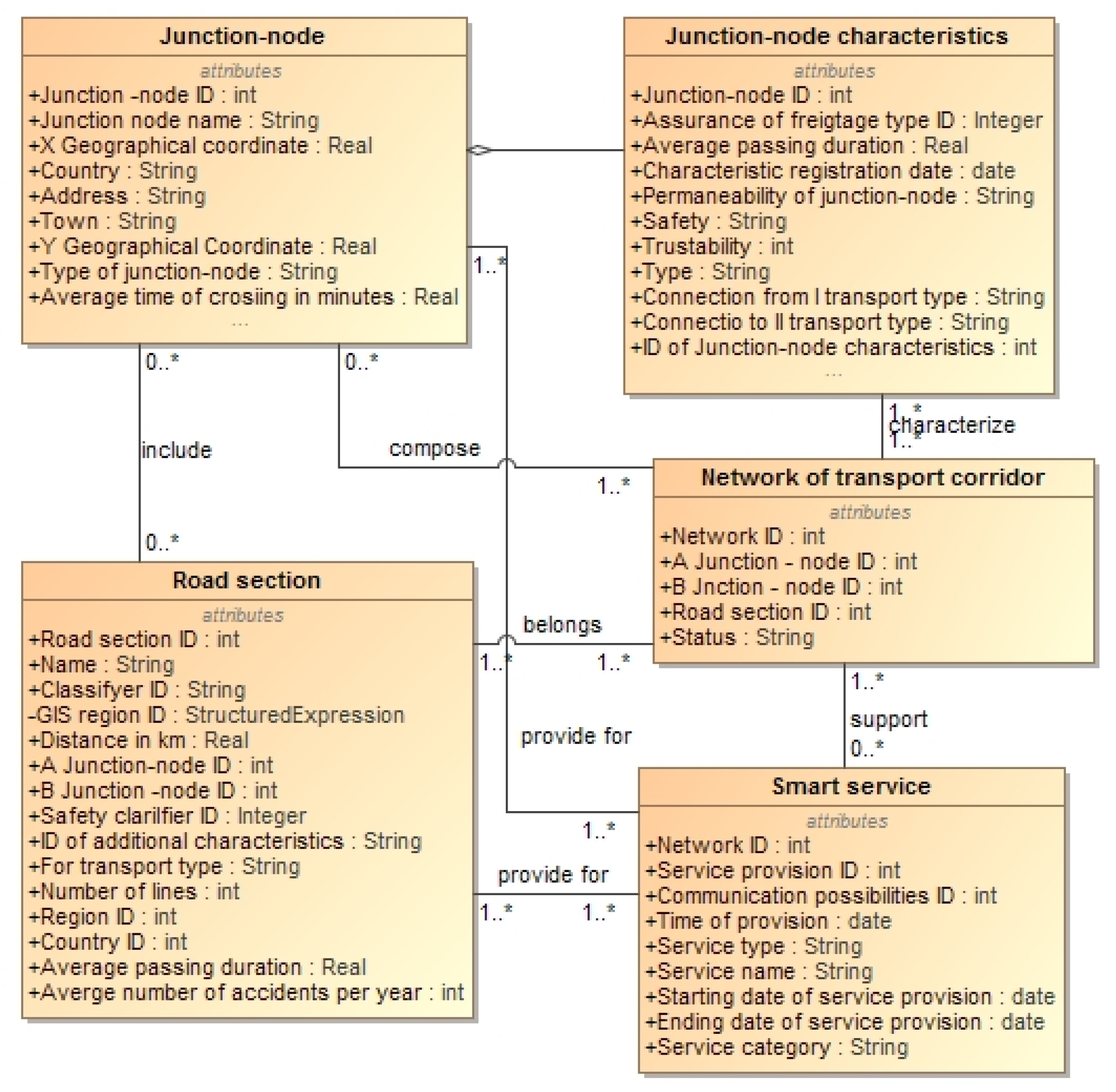 Sustainability 13 04675 g003
