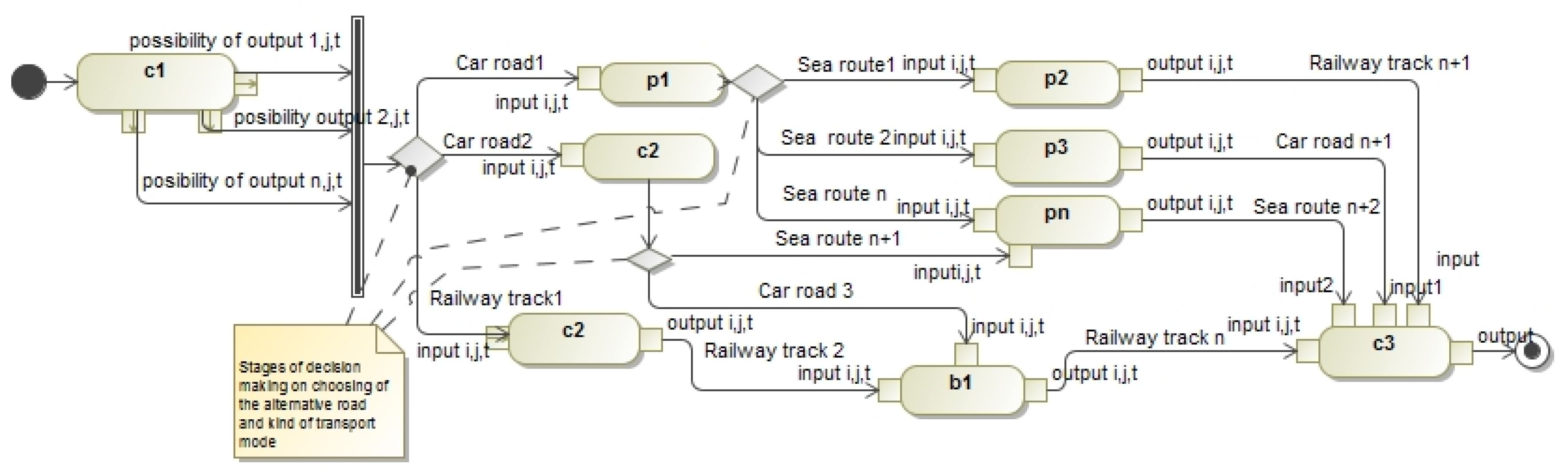 Sustainability 13 04675 g005