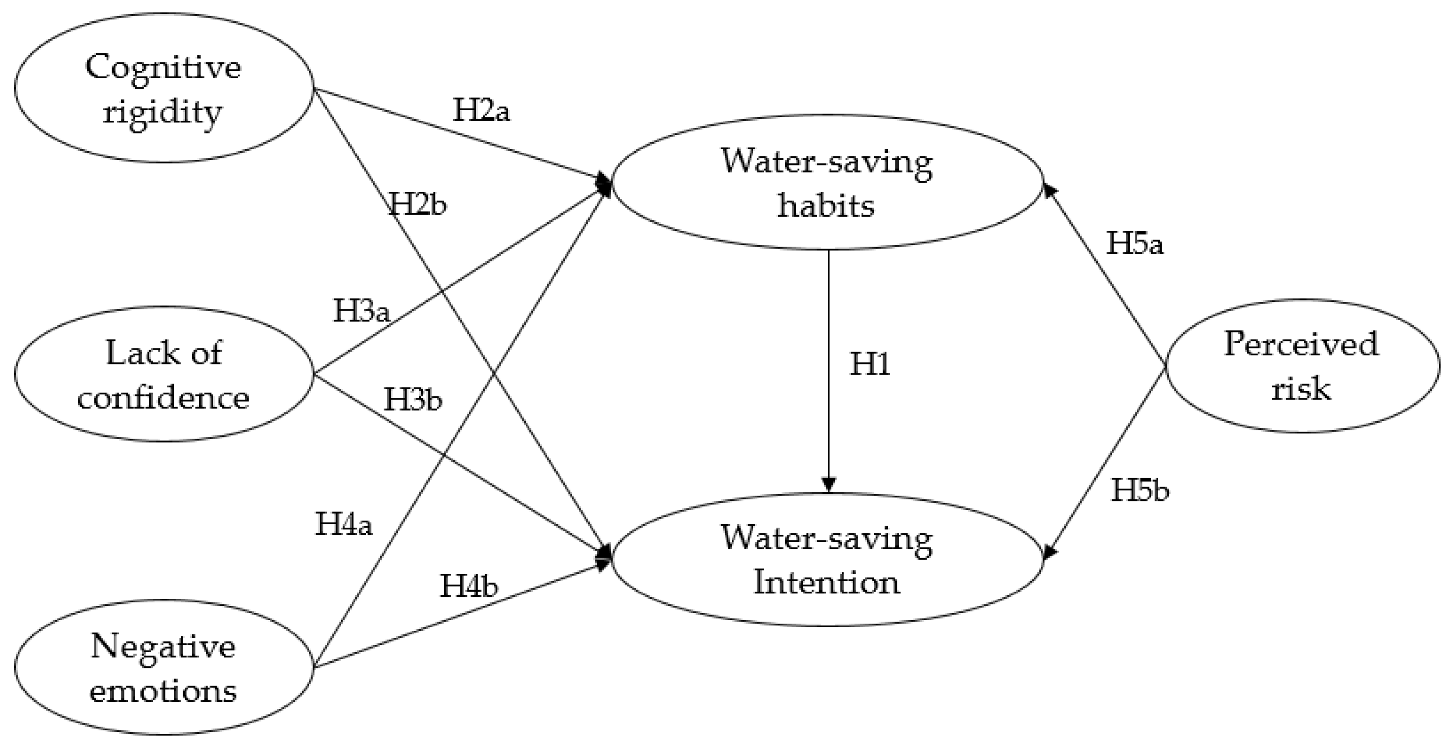 Sustainability 13 04677 g001