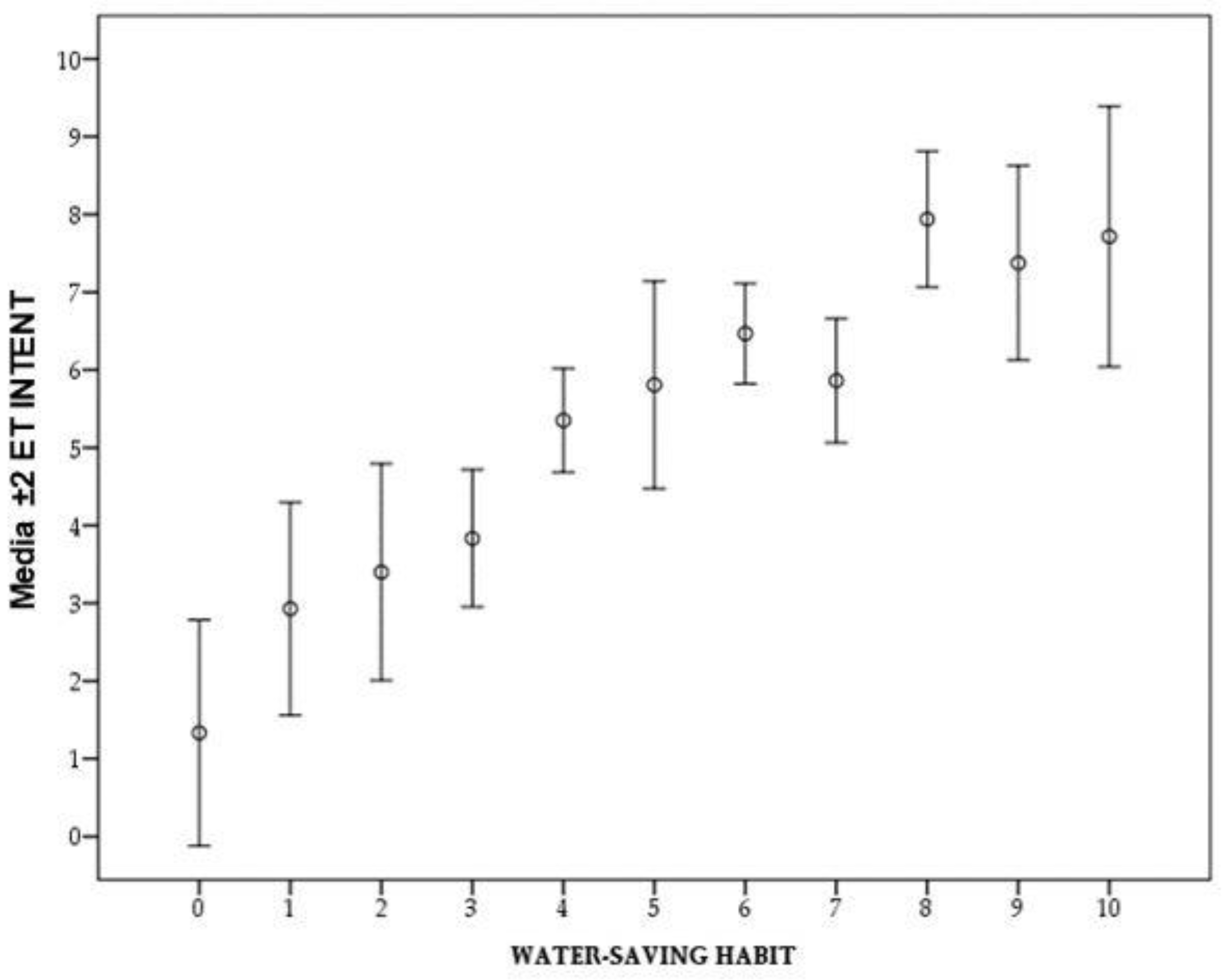 Sustainability 13 04677 g004