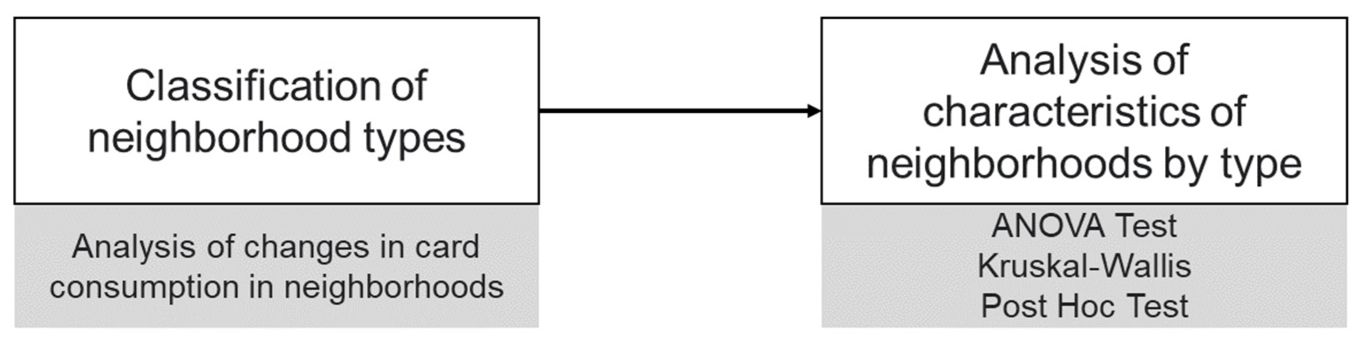 Sustainability 13 04679 g004