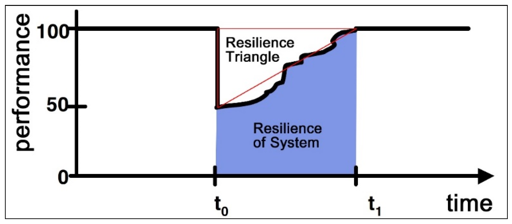 Sustainability 13 04679 g007