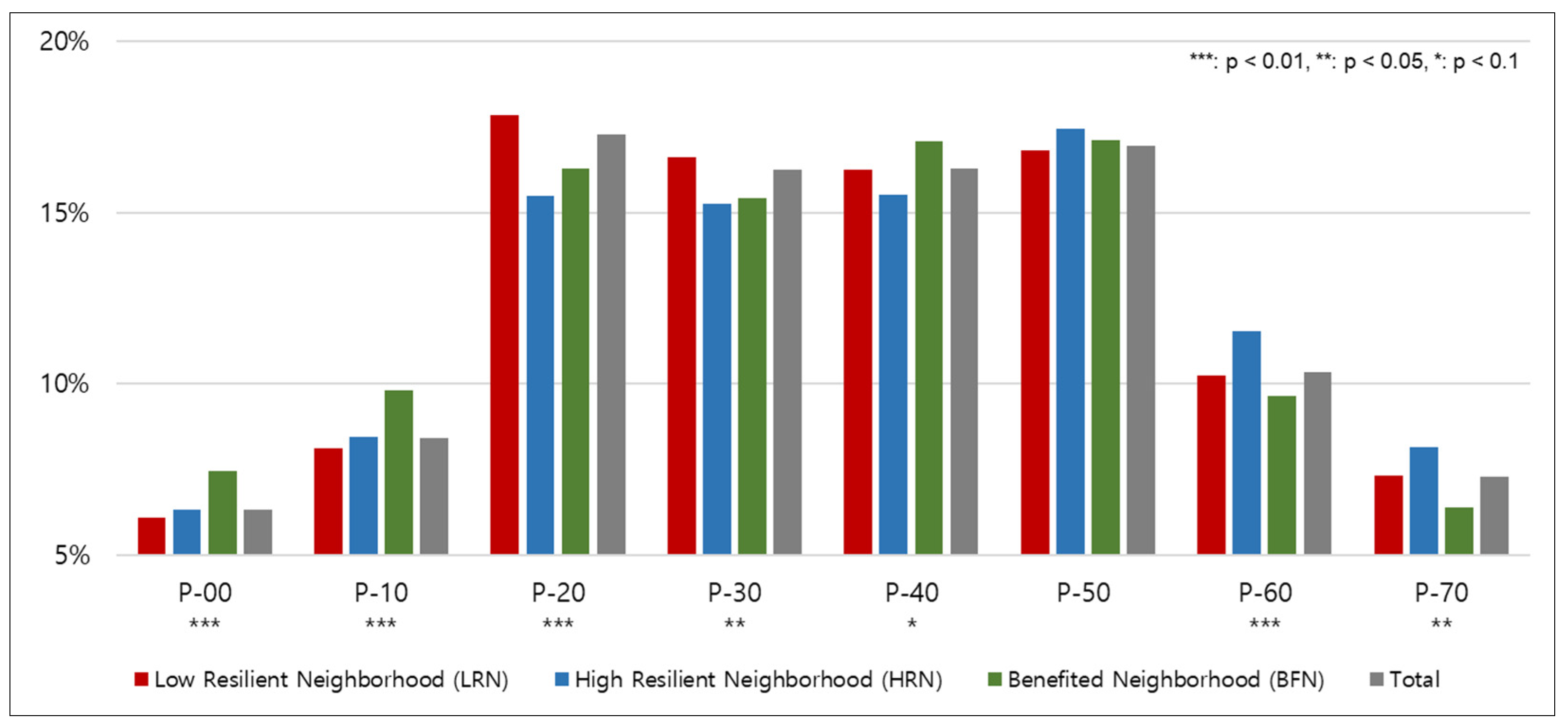 Sustainability 13 04679 g011