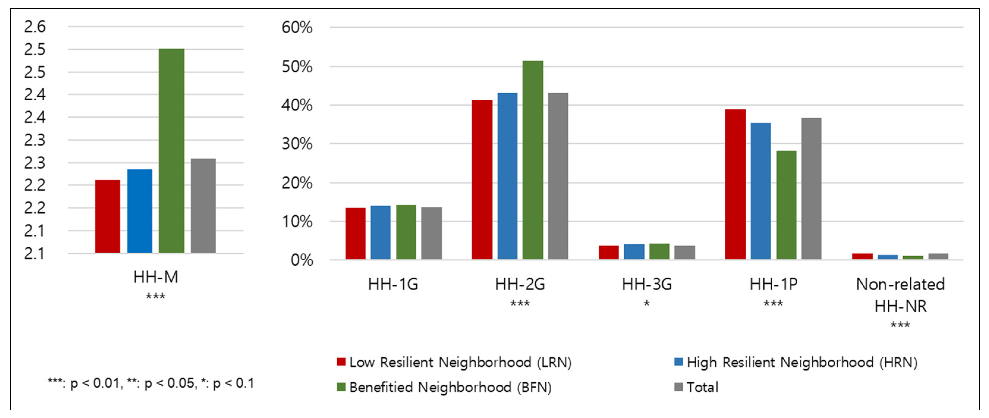 Sustainability 13 04679 g012