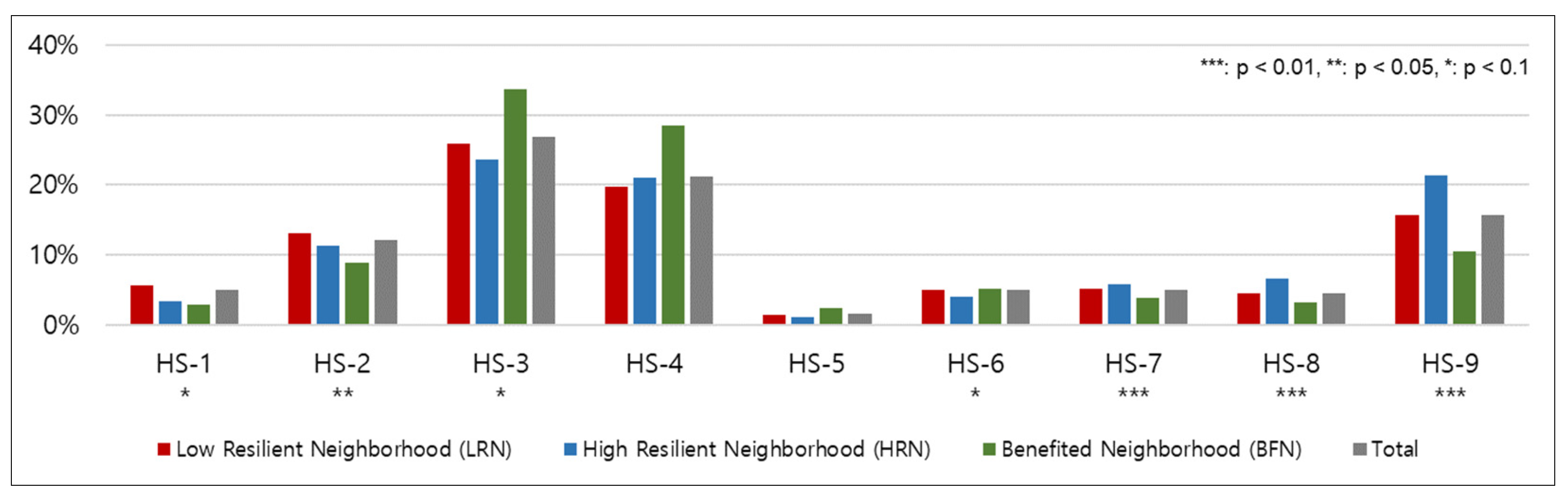 Sustainability 13 04679 g013