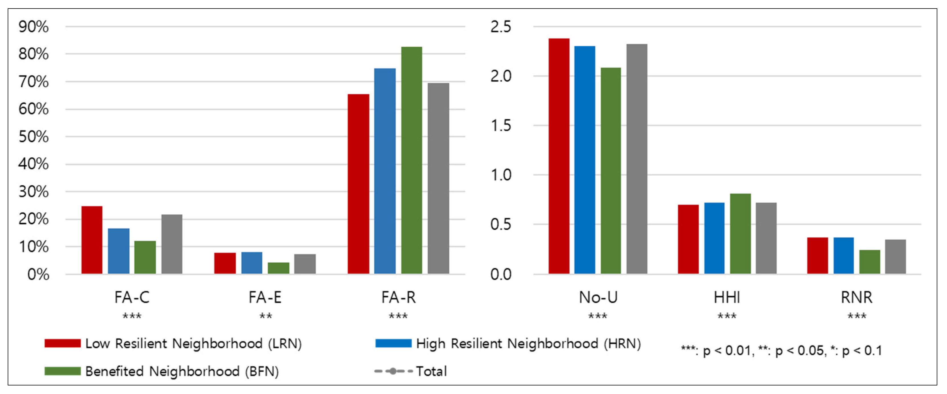 Sustainability 13 04679 g015