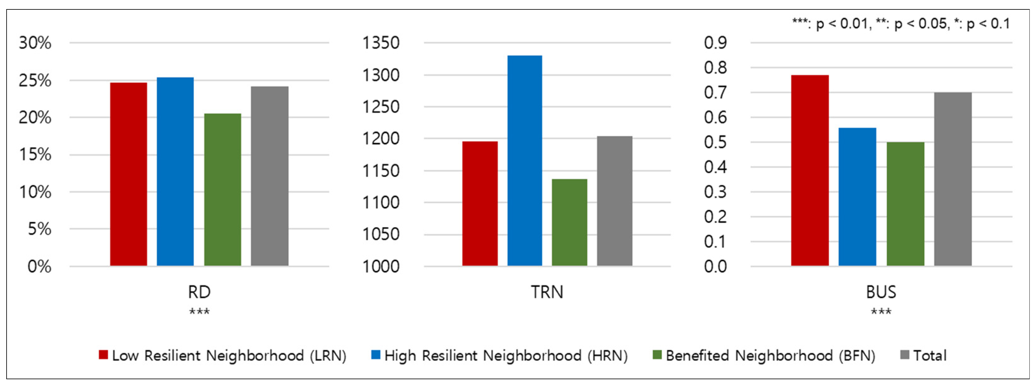 Sustainability 13 04679 g016
