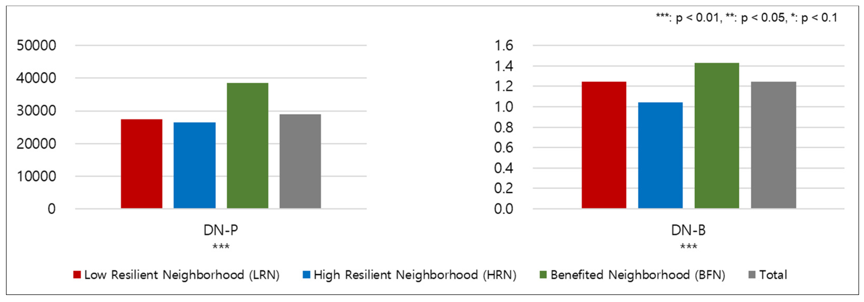 Sustainability 13 04679 g017