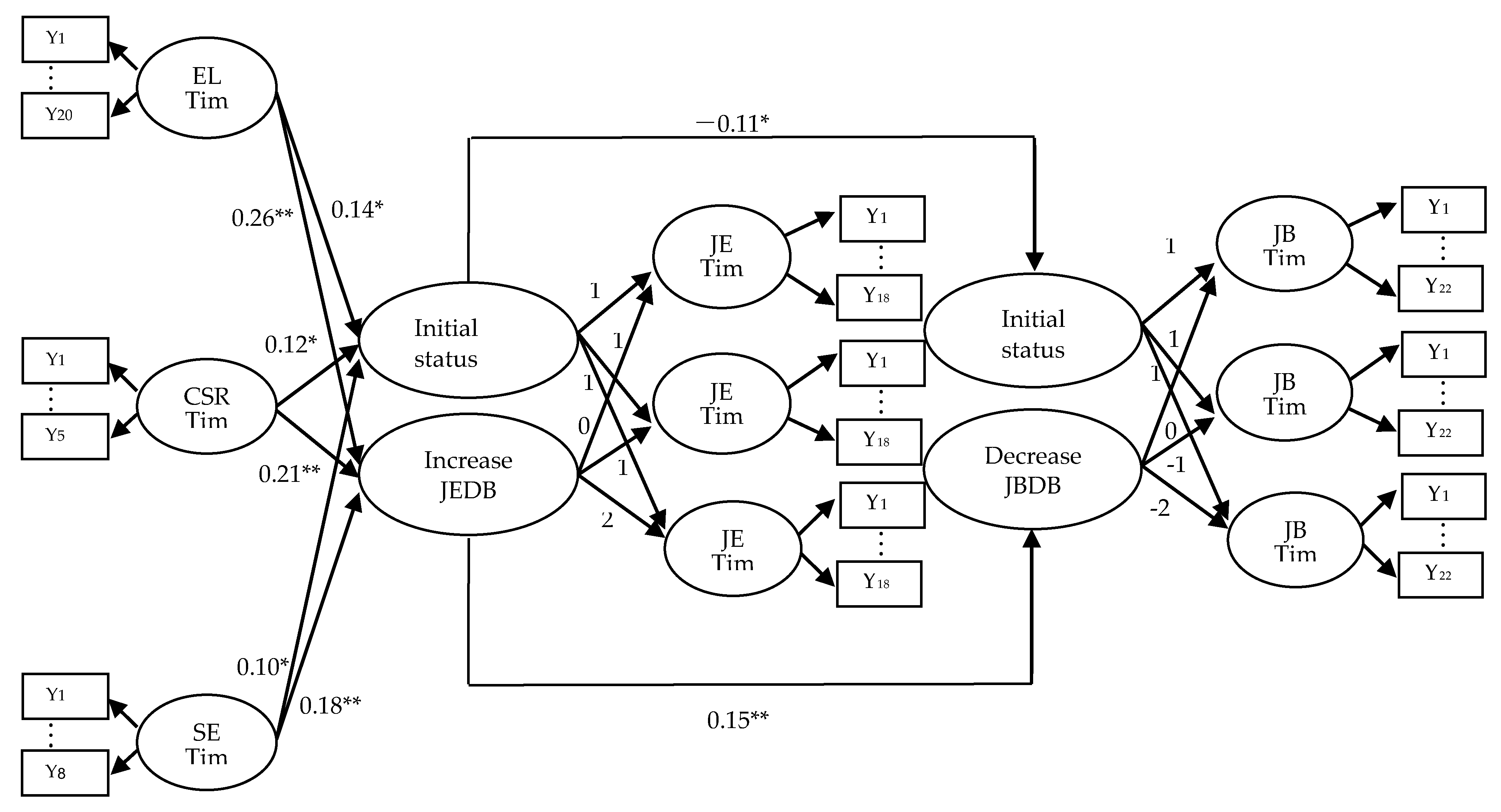Sustainability 13 04680 g001