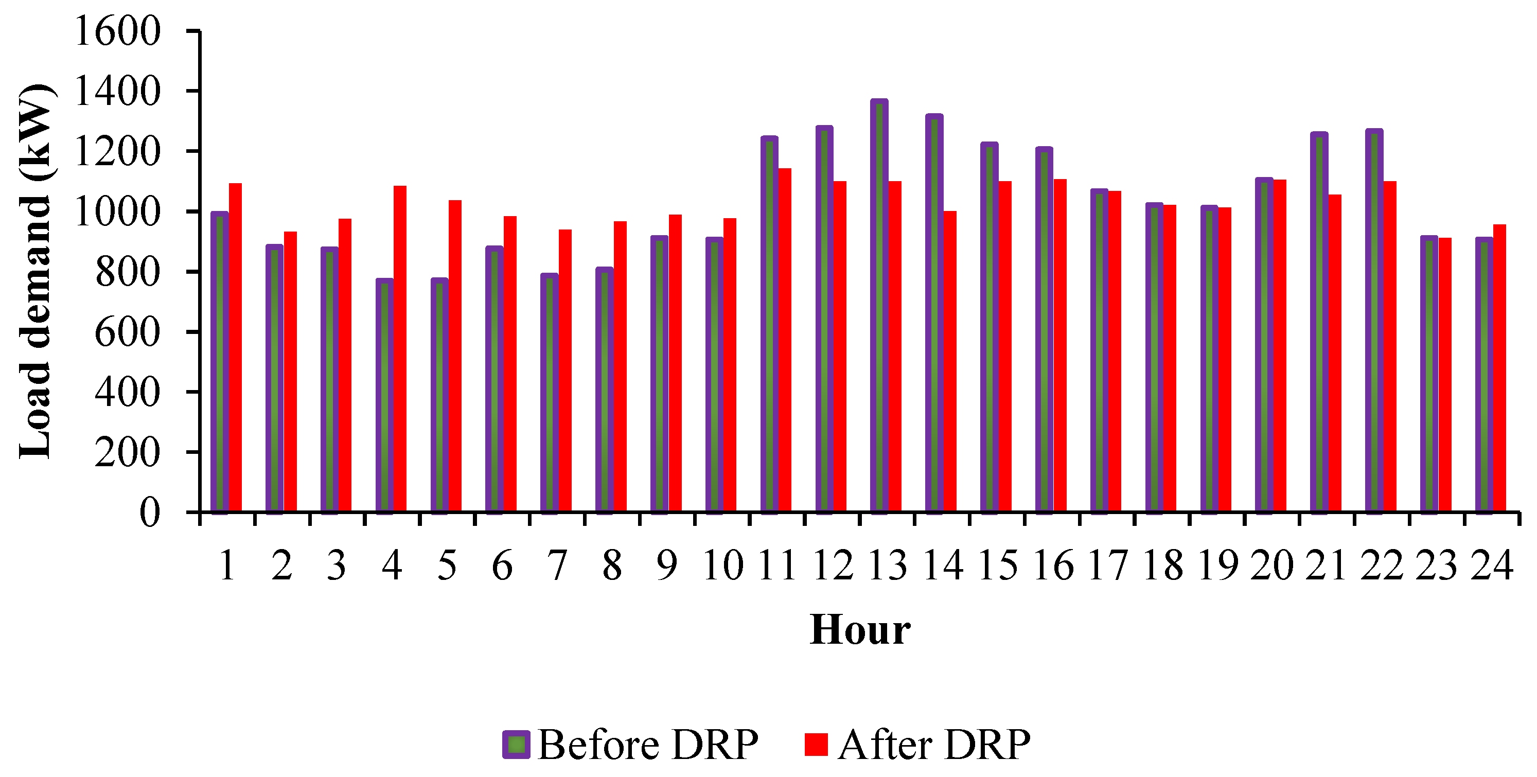 Sustainability 13 04681 g008 Sustainability 13 04681 g008