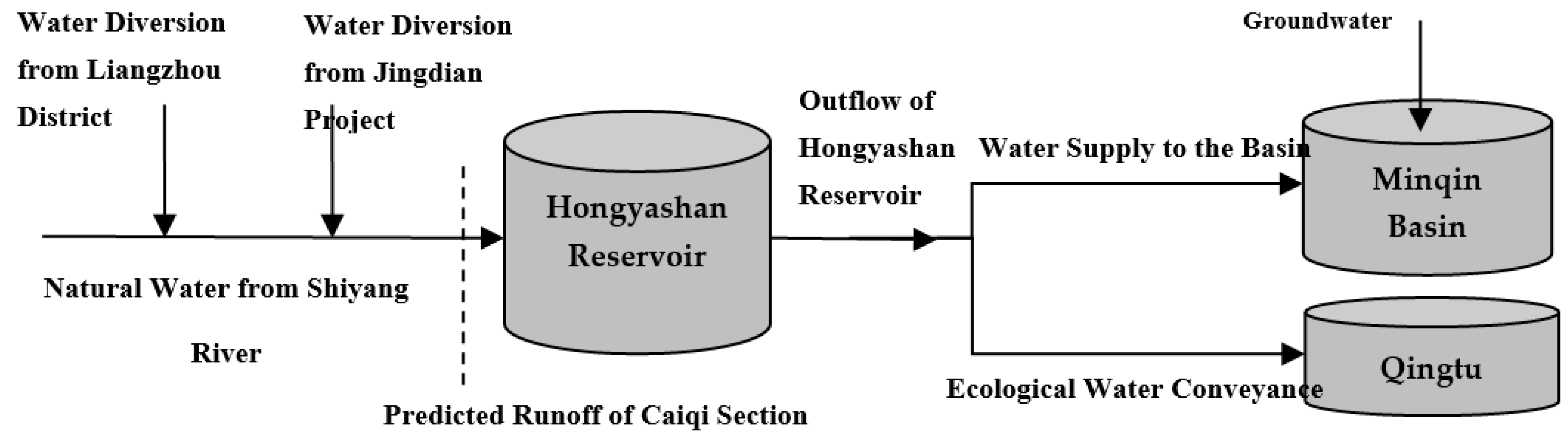 Sustainability 13 04684 g002 Sustainability 13 04684 g002