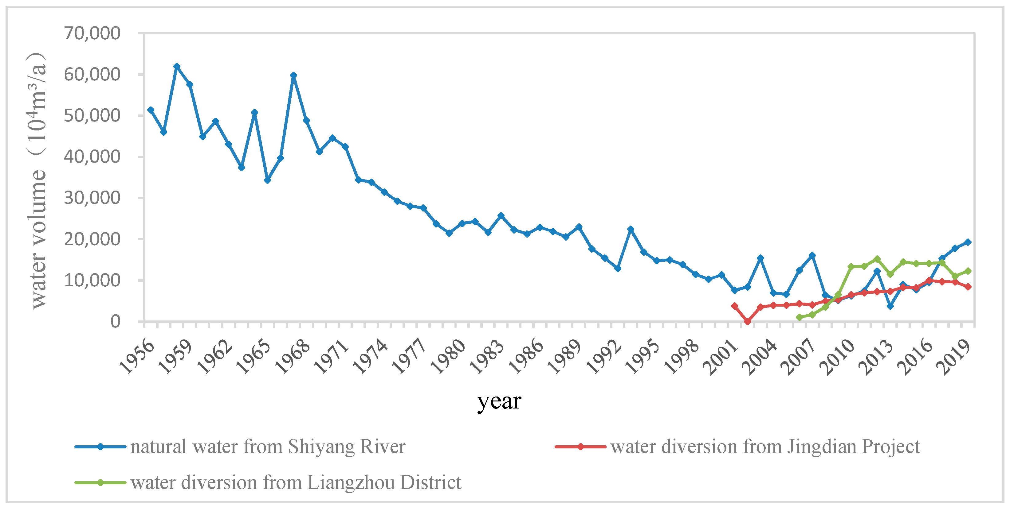 Sustainability 13 04684 g003 Sustainability 13 04684 g003