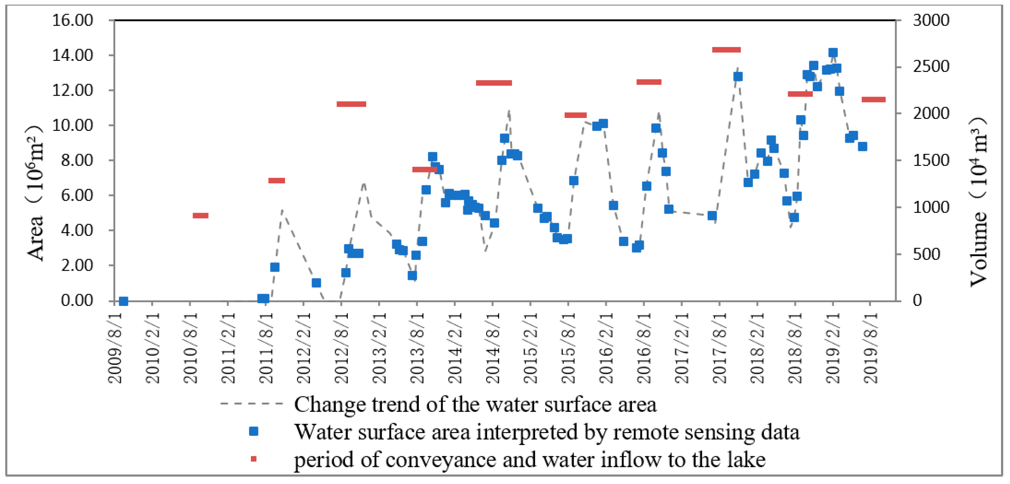 Sustainability 13 04684 g005 Sustainability 13 04684 g005