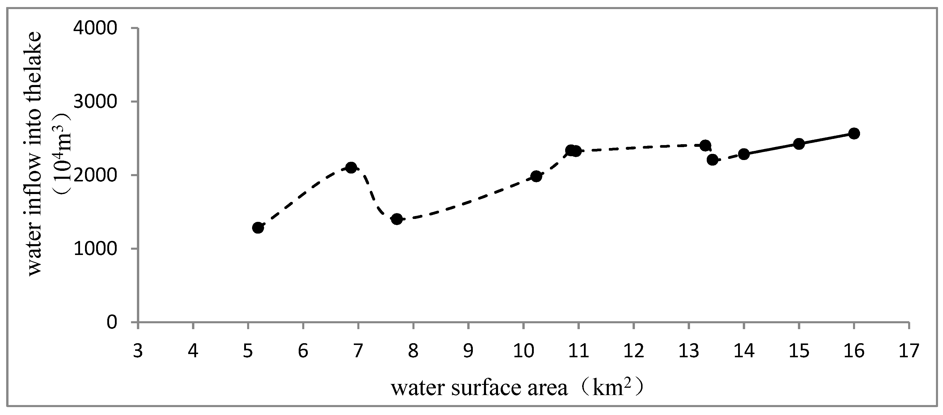Sustainability 13 04684 g006 Sustainability 13 04684 g006