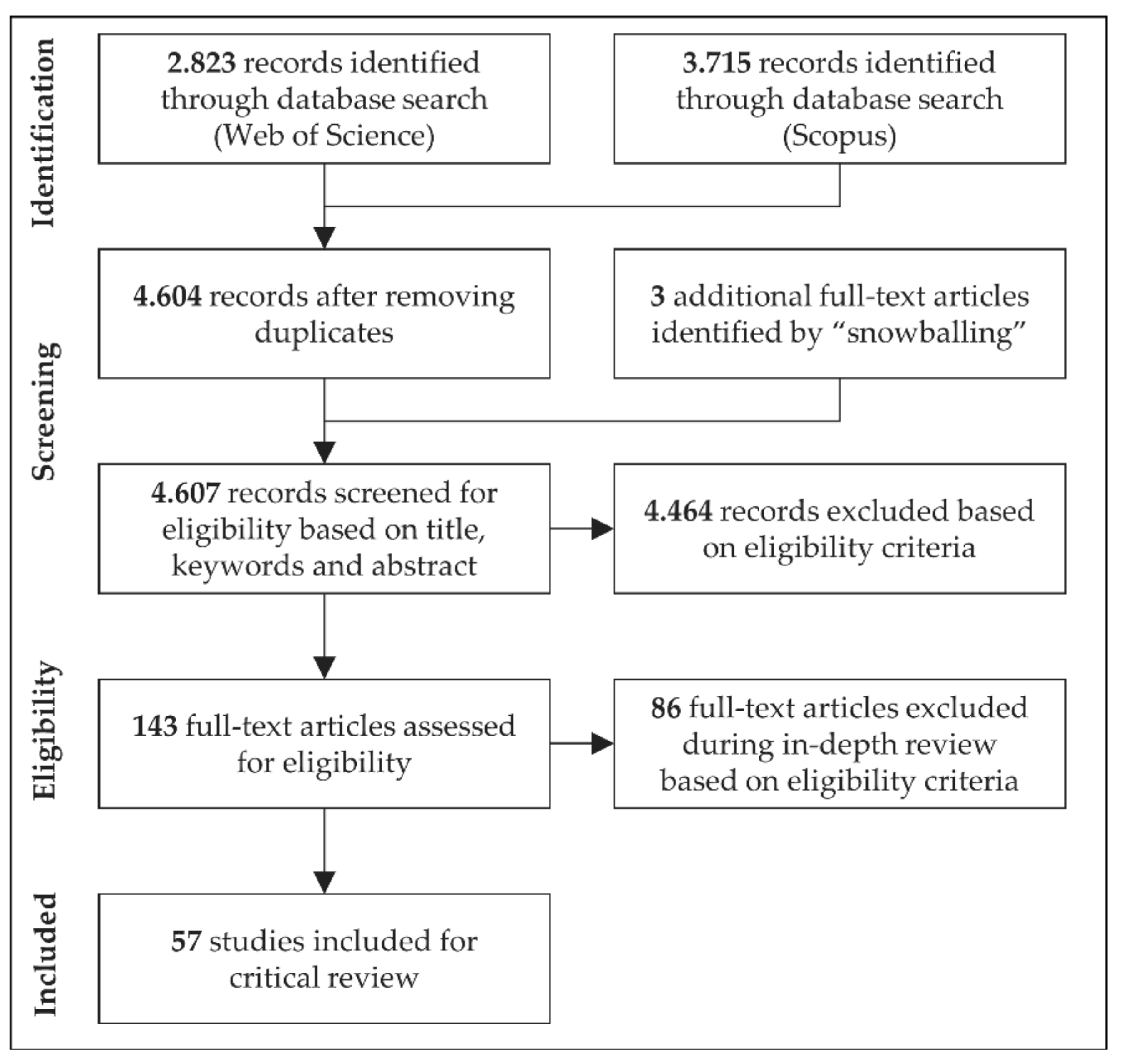Sustainability 13 04686 g002