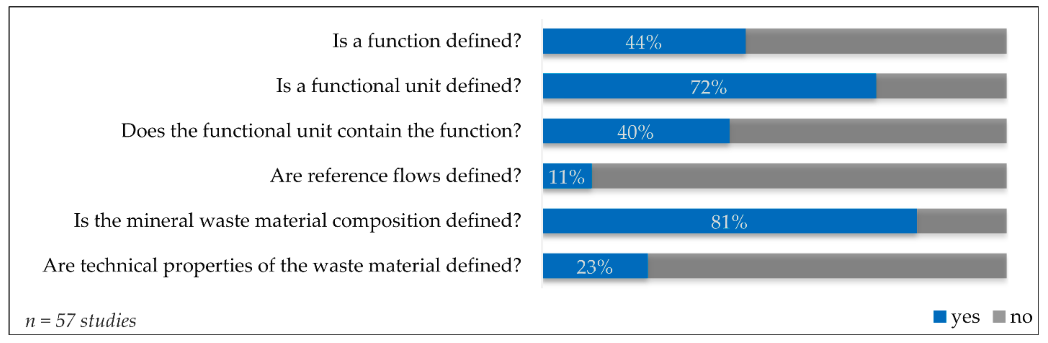 Sustainability 13 04686 g005