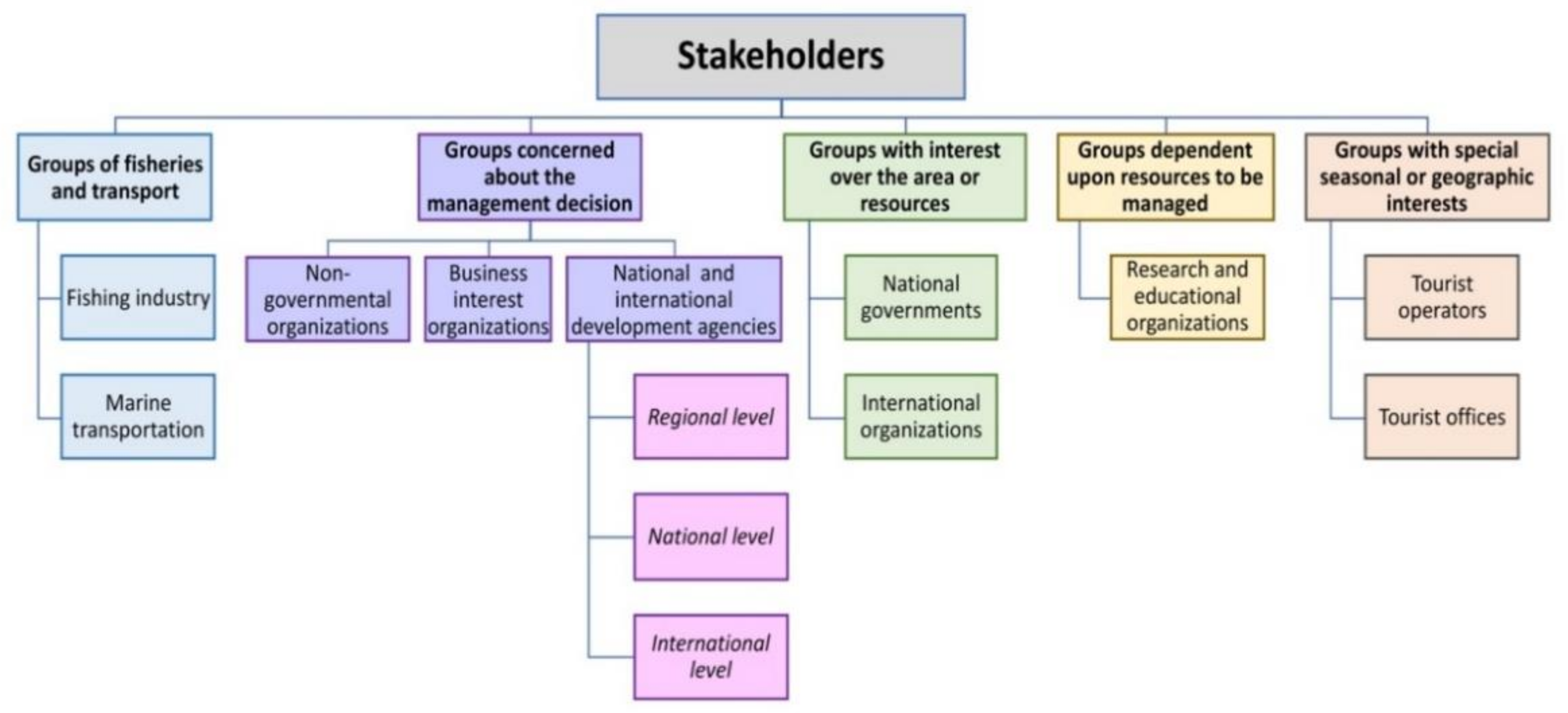 Sustainability 13 04691 g001